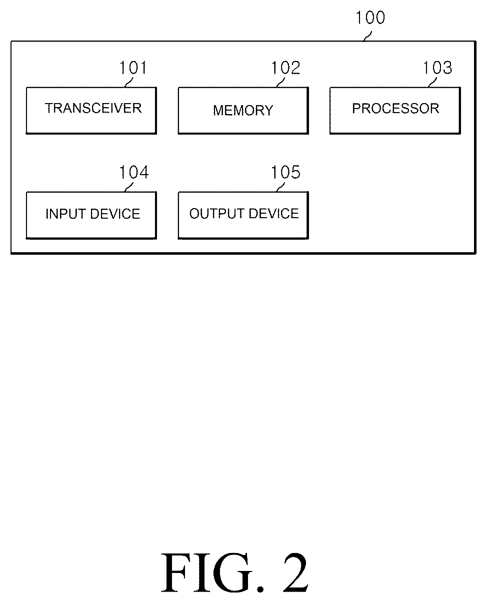 Patent US12101517 Figure 2 – Method and apparatus for providing information of multiple PPL products in synchronization with the media being played while proving the uniqueness of the original PPL product in a communication system