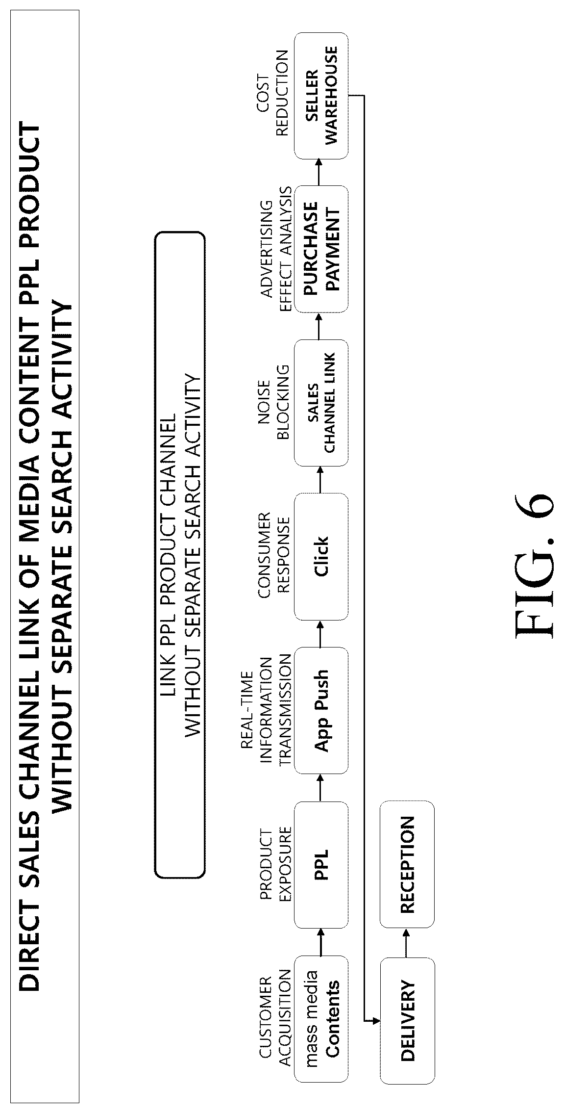 Patent US12101517 Figure 6 – Method and apparatus for providing information of multiple PPL products in synchronization with the media being played while proving the uniqueness of the original PPL product in a communication system