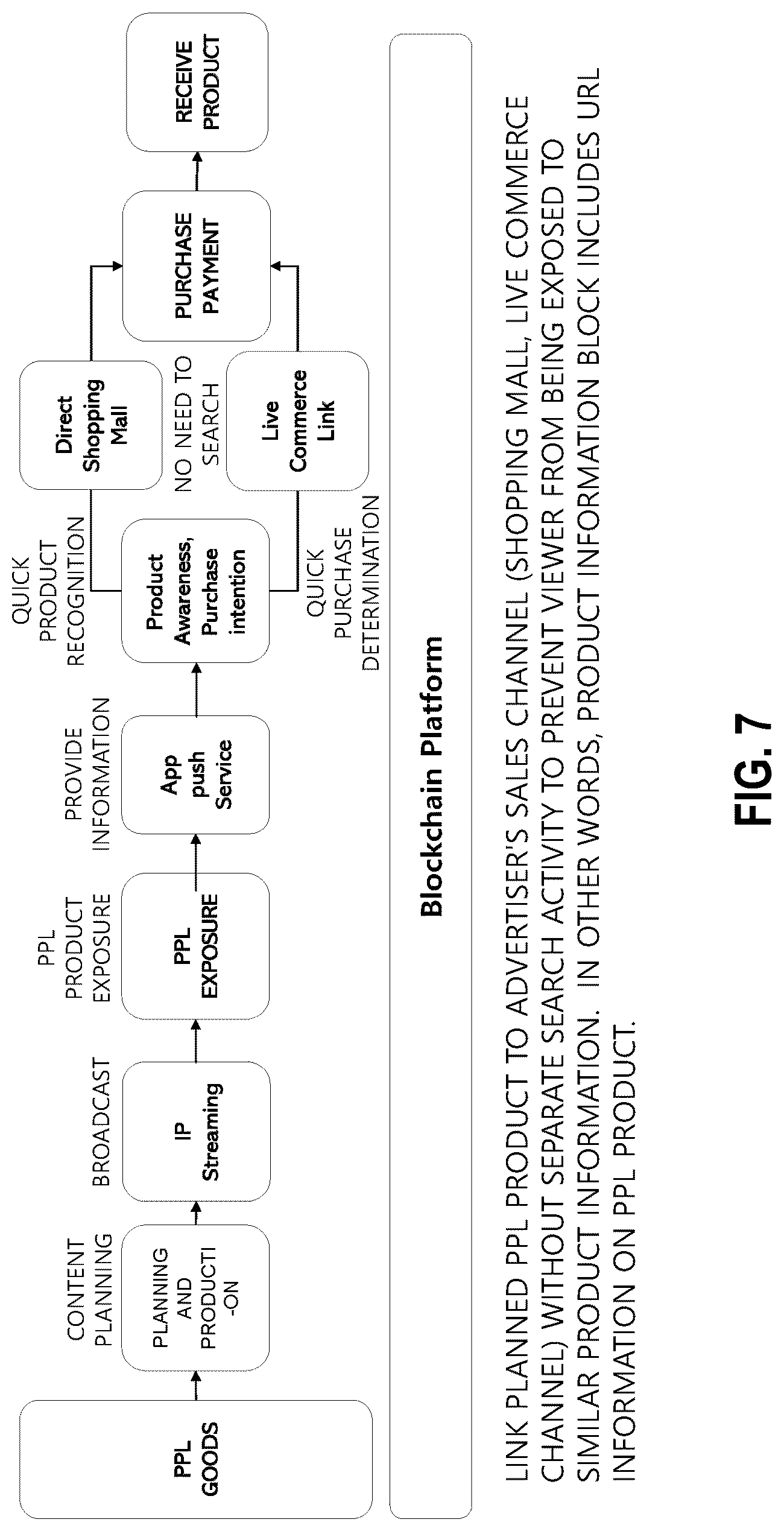 Patent US12101517 Figure 7 – Method and apparatus for providing information of multiple PPL products in synchronization with the media being played while proving the uniqueness of the original PPL product in a communication system