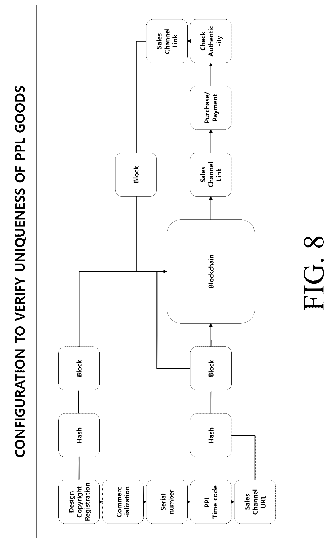 Patent US12101517 Figure 8 – Method and apparatus for providing information of multiple PPL products in synchronization with the media being played while proving the uniqueness of the original PPL product in a communication system