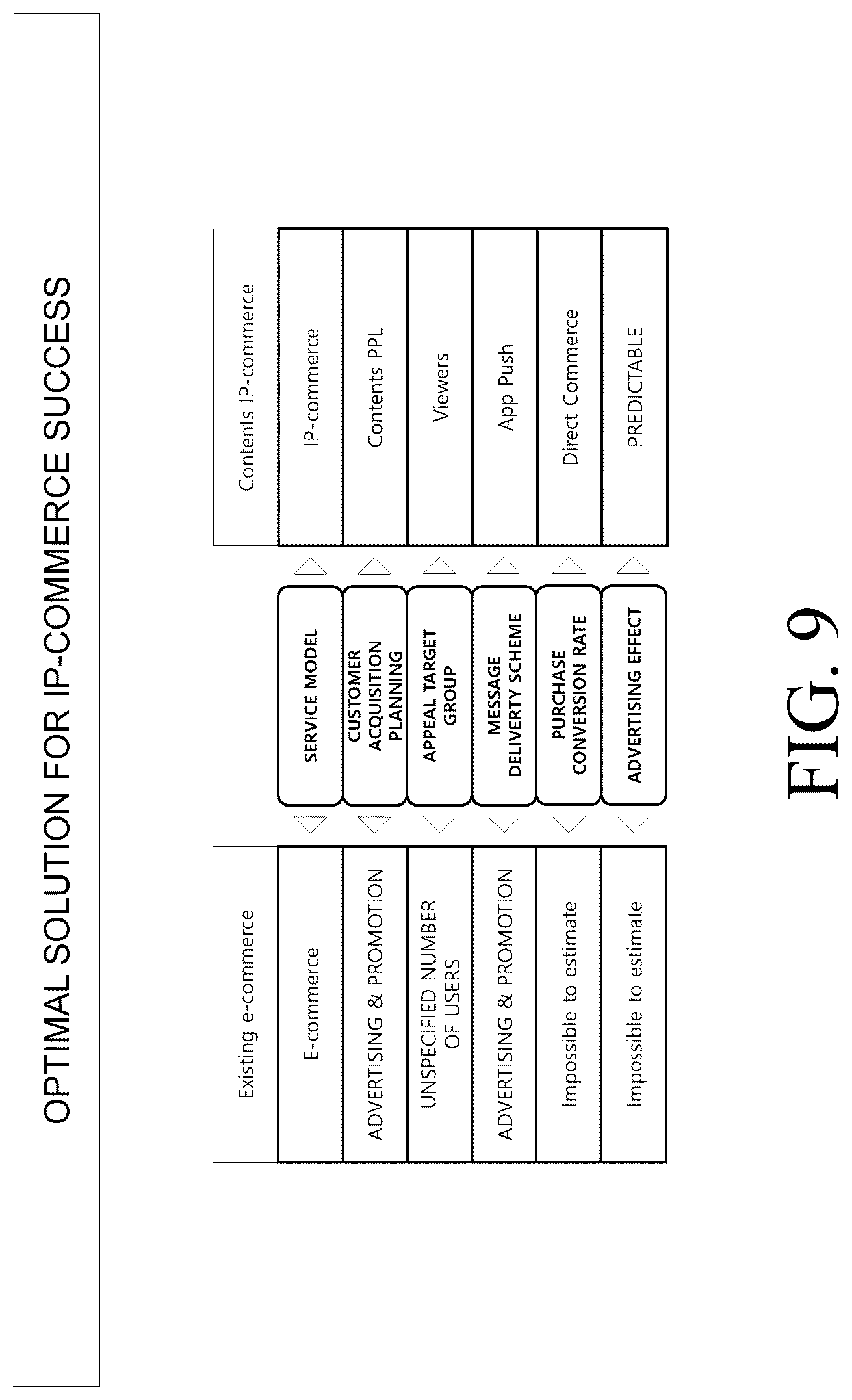 Patent US12101517 Figure 9 – Method and apparatus for providing information of multiple PPL products in synchronization with the media being played while proving the uniqueness of the original PPL product in a communication system