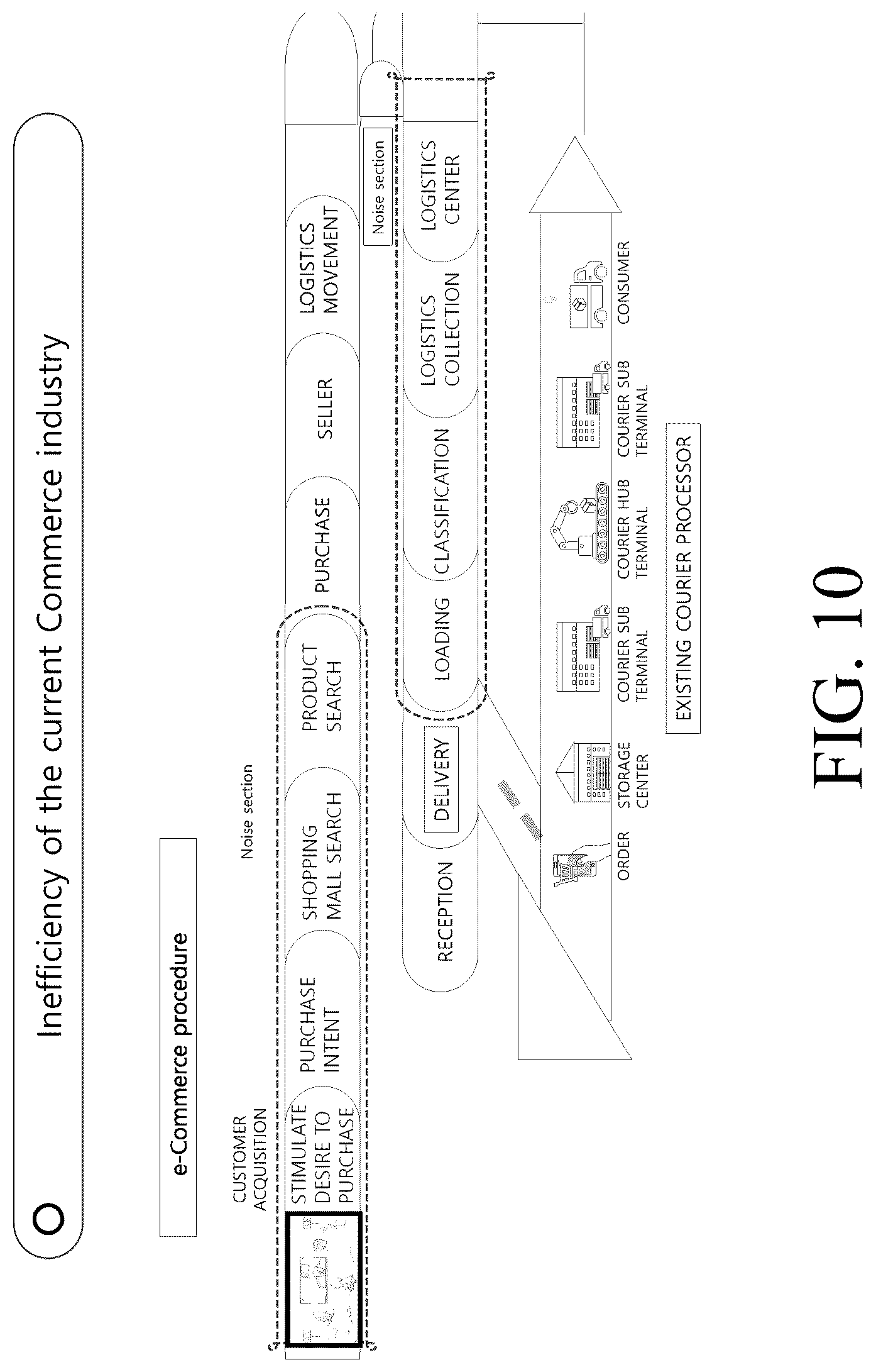 Patent US12101517 Figure 10 – Method and apparatus for providing information of multiple PPL products in synchronization with the media being played while proving the uniqueness of the original PPL product in a communication system