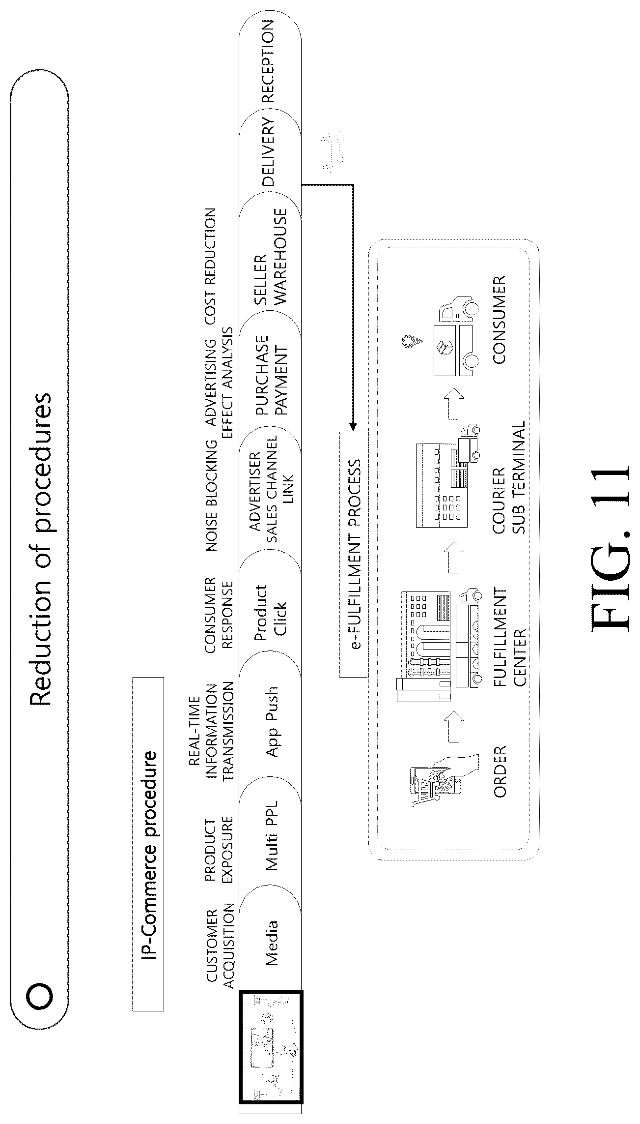 Patent US12101517 Figure 11 – Method and apparatus for providing information of multiple PPL products in synchronization with the media being played while proving the uniqueness of the original PPL product in a communication system