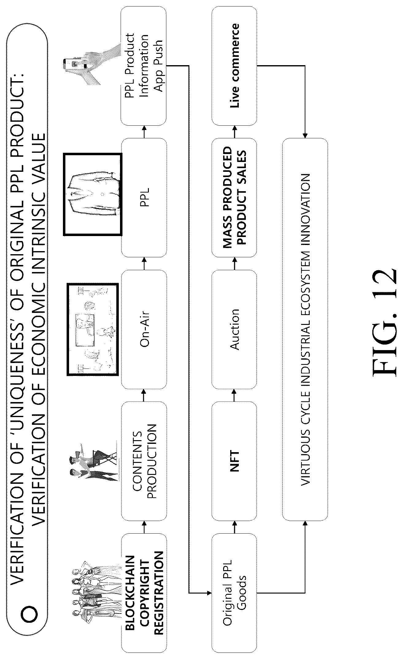Patent US12101517 Figure 12 – Method and apparatus for providing information of multiple PPL products in synchronization with the media being played while proving the uniqueness of the original PPL product in a communication system