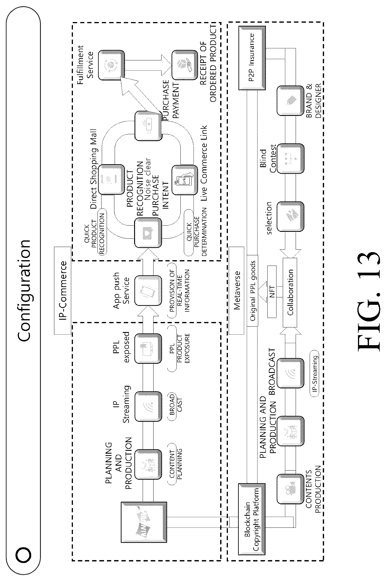 Patent US12101517 Figure 13 – Method and apparatus for providing information of multiple PPL products in synchronization with the media being played while proving the uniqueness of the original PPL product in a communication system