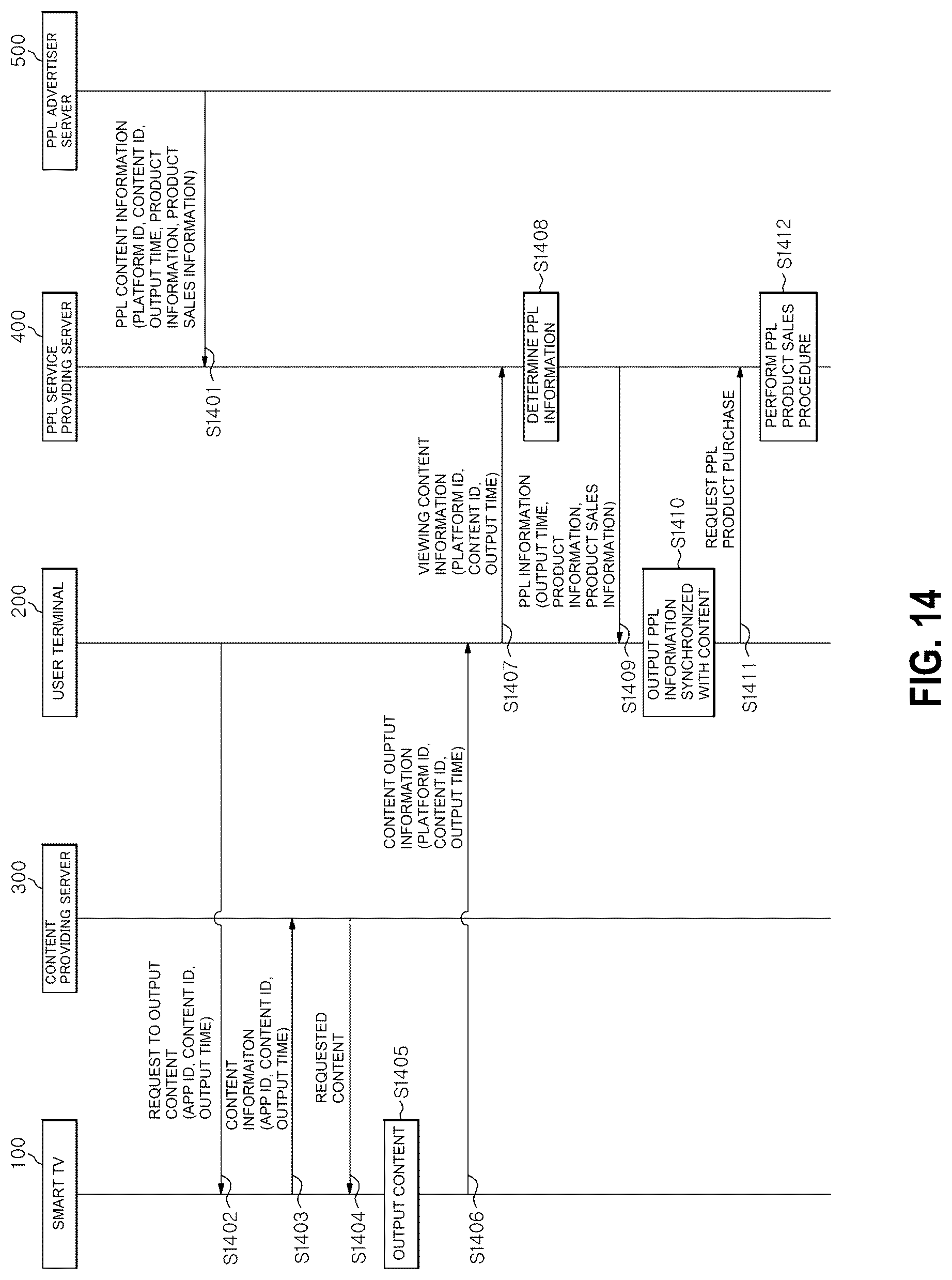 Patent US12101517 Figure 14 – Method and apparatus for providing information of multiple PPL products in synchronization with the media being played while proving the uniqueness of the original PPL product in a communication system