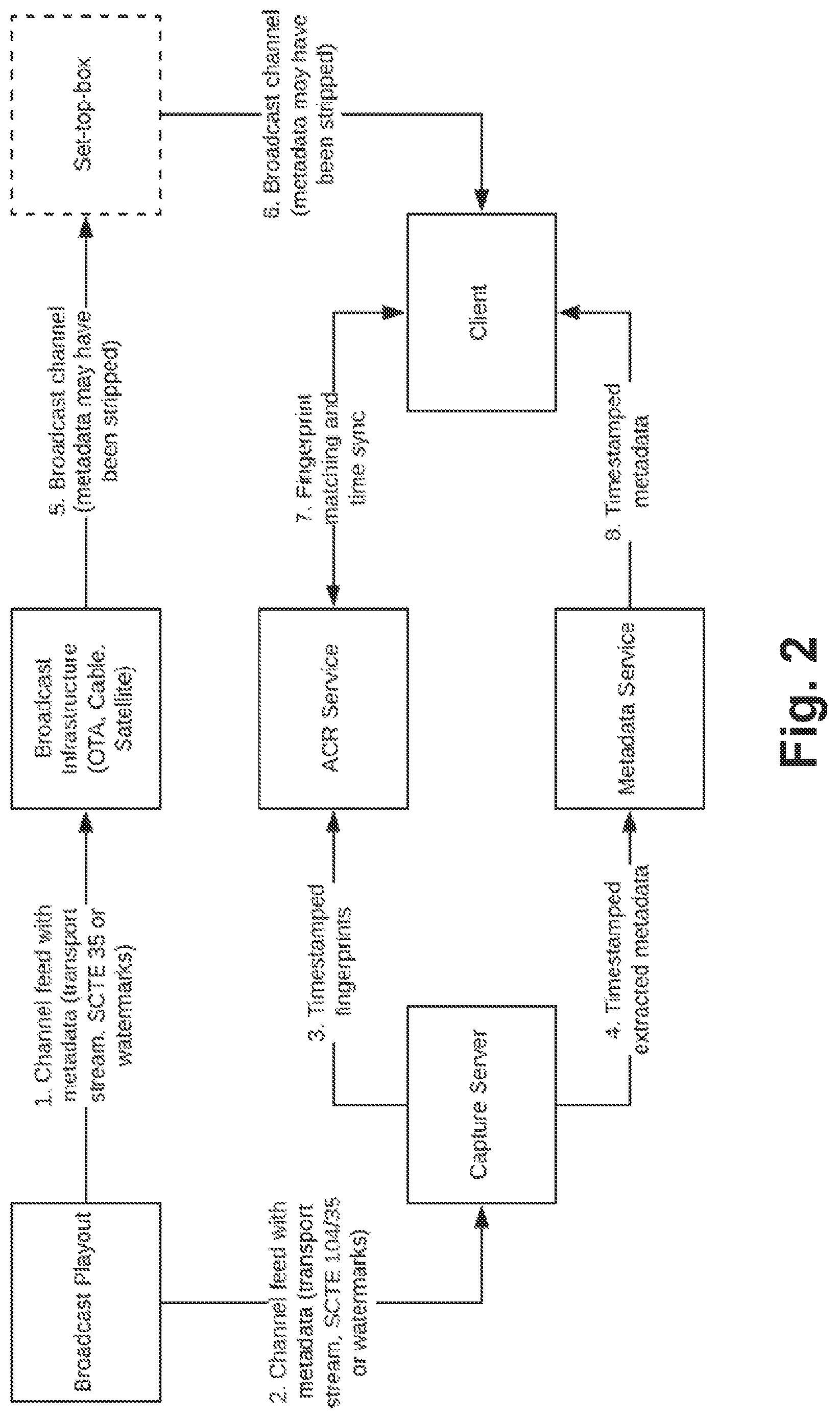 Patent US12101518 Figure 2 – Method and system for re-uniting metadata with media-stream content at a media client, to facilitate action by the media client