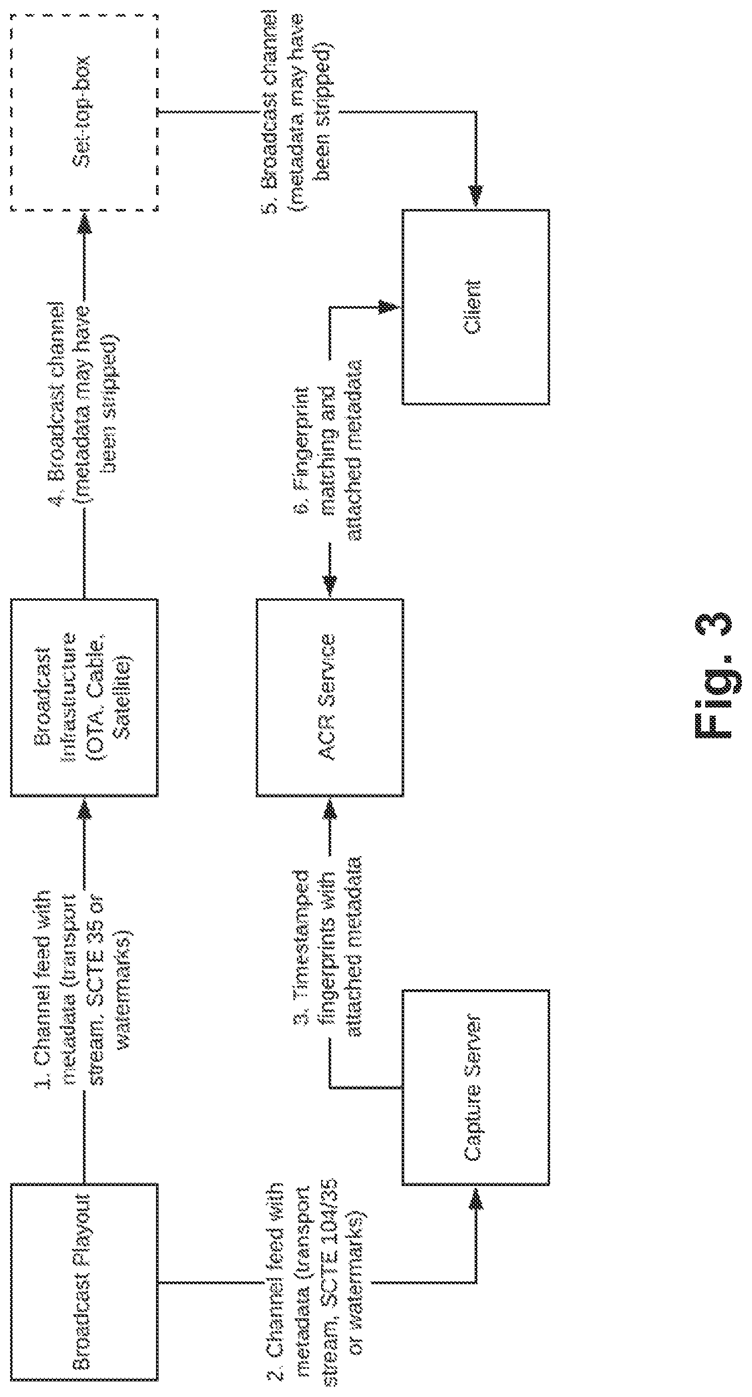 Patent US12101518 Figure 3 – Method and system for re-uniting metadata with media-stream content at a media client, to facilitate action by the media client