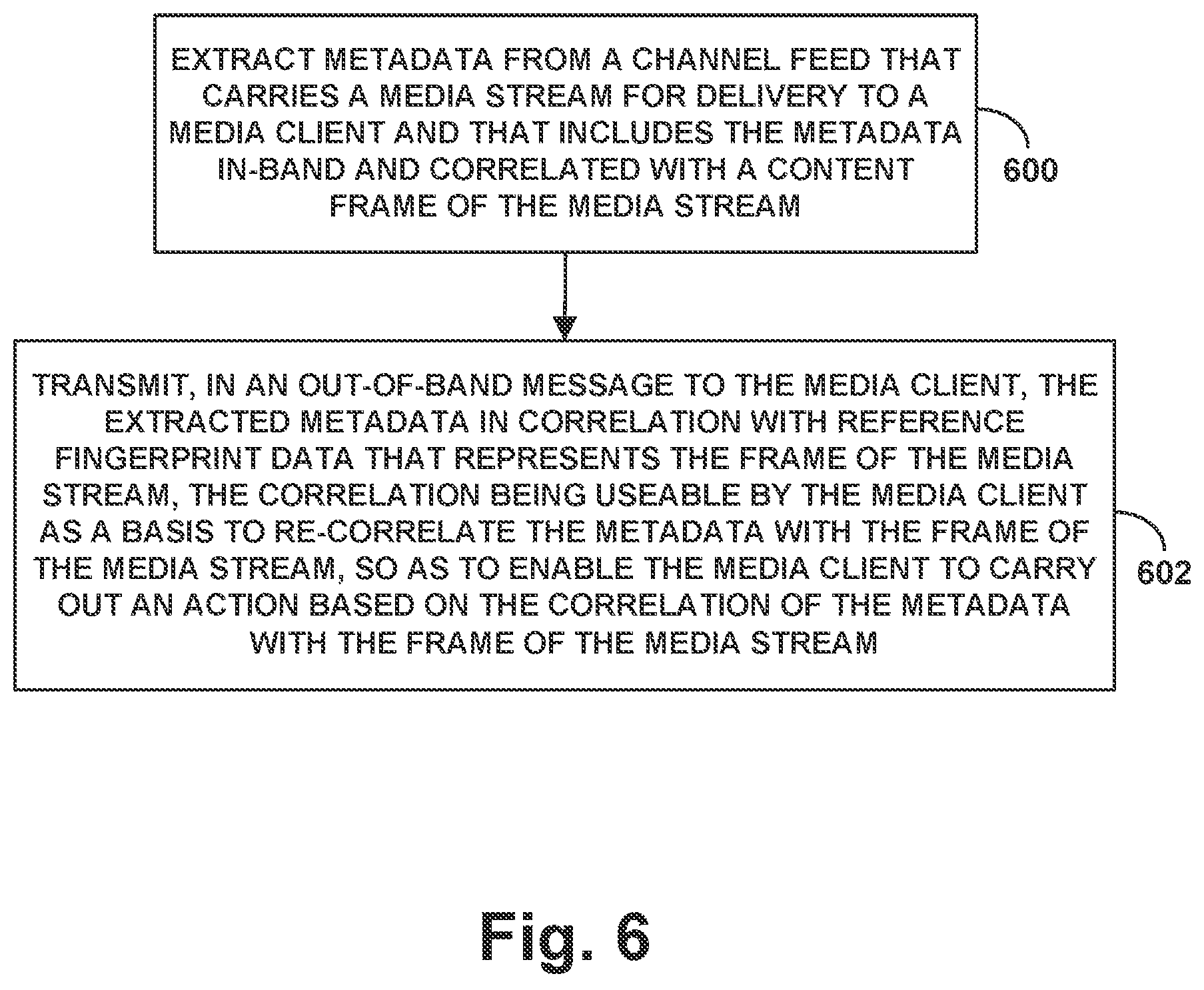 Patent US12101518 Figure 6 – Method and system for re-uniting metadata with media-stream content at a media client, to facilitate action by the media client