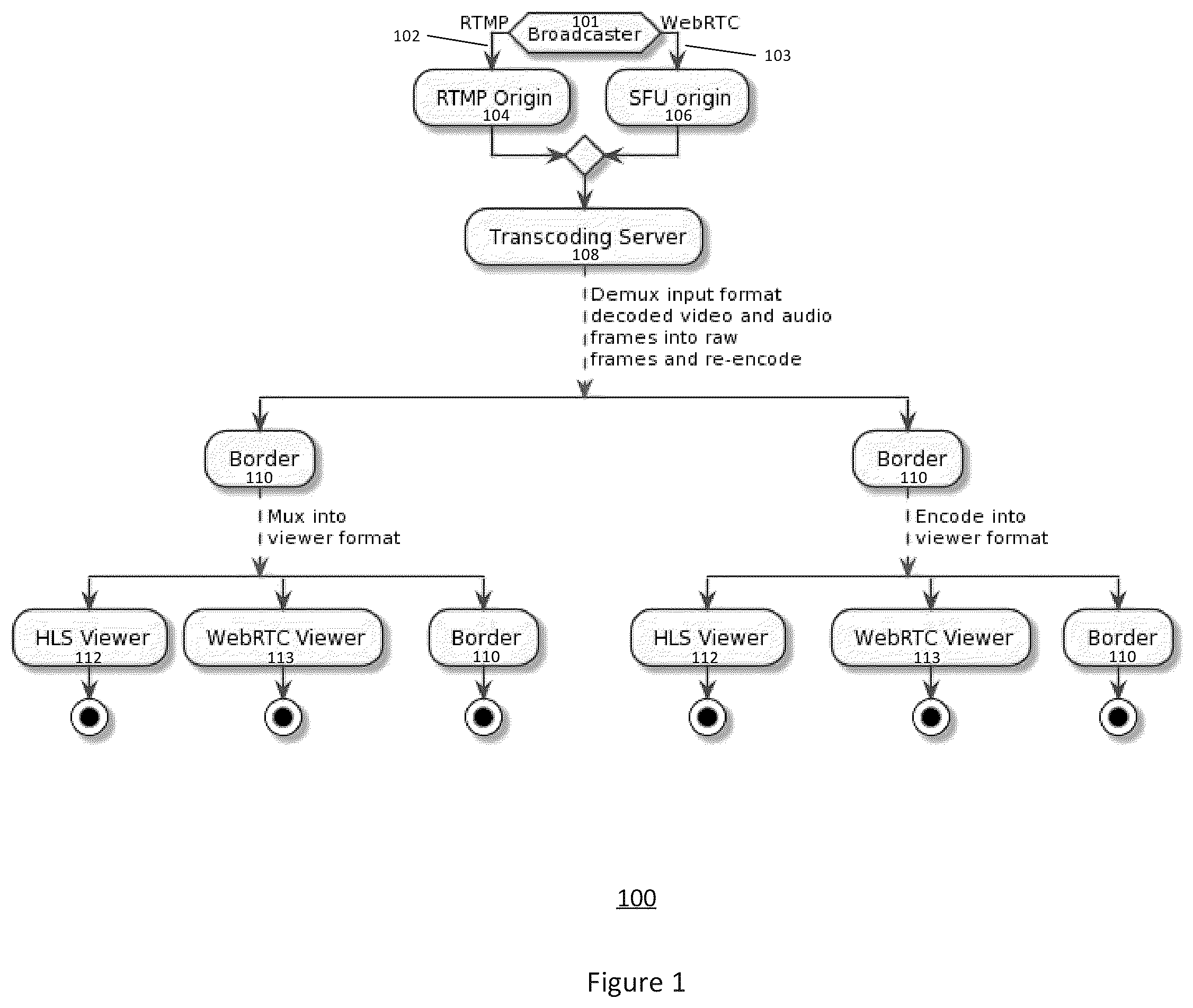 Patent US12101519 Figure 1 – Systems and methods for delivering streaming content