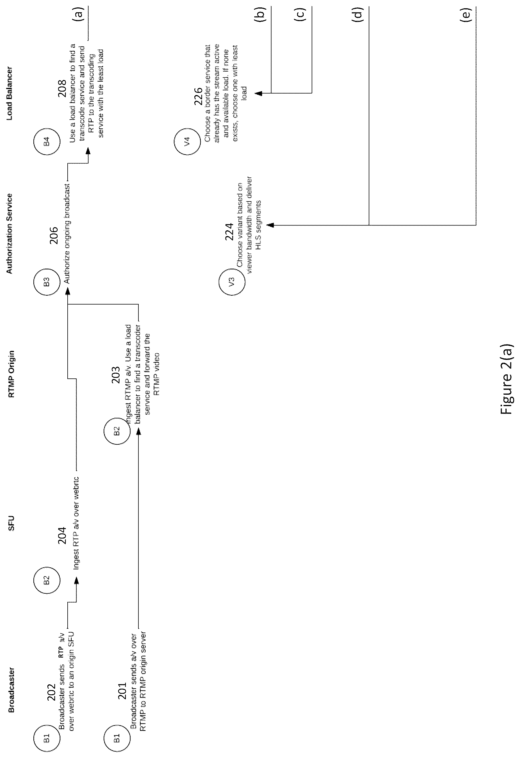 Patent US12101519 Figure 2 – Systems and methods for delivering streaming content