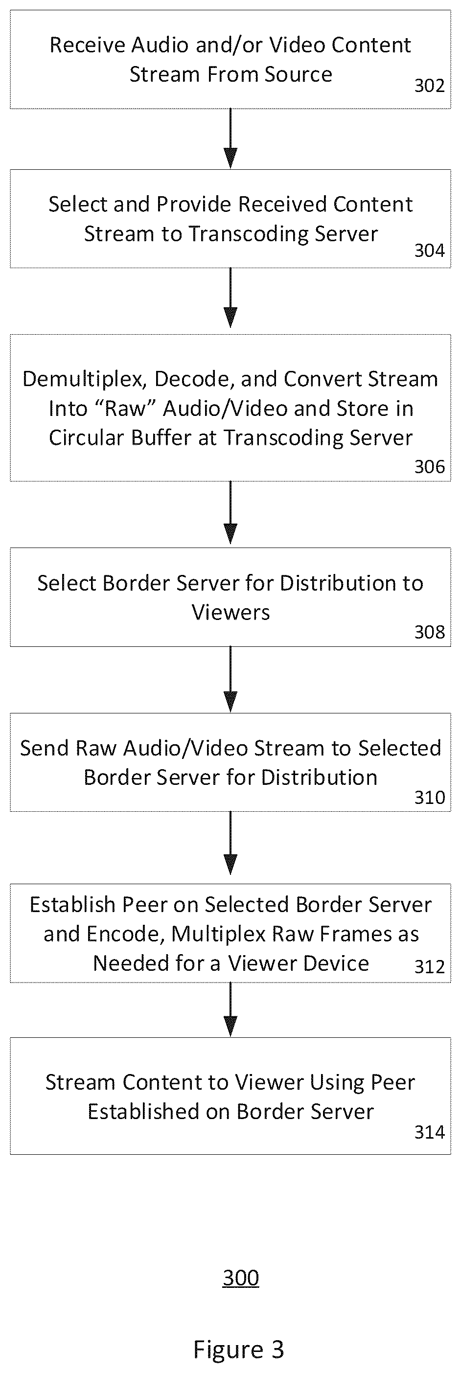 Patent US12101519 Figure 4 – Systems and methods for delivering streaming content