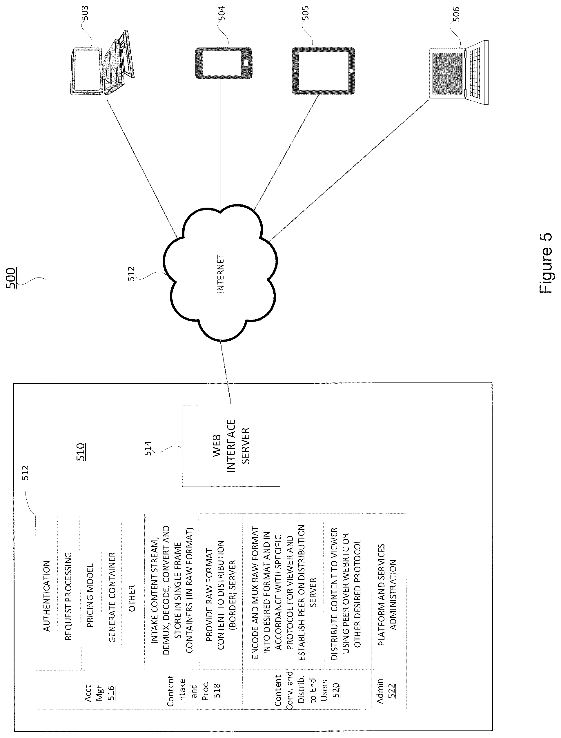 Patent US12101519 Figure 6 – Systems and methods for delivering streaming content