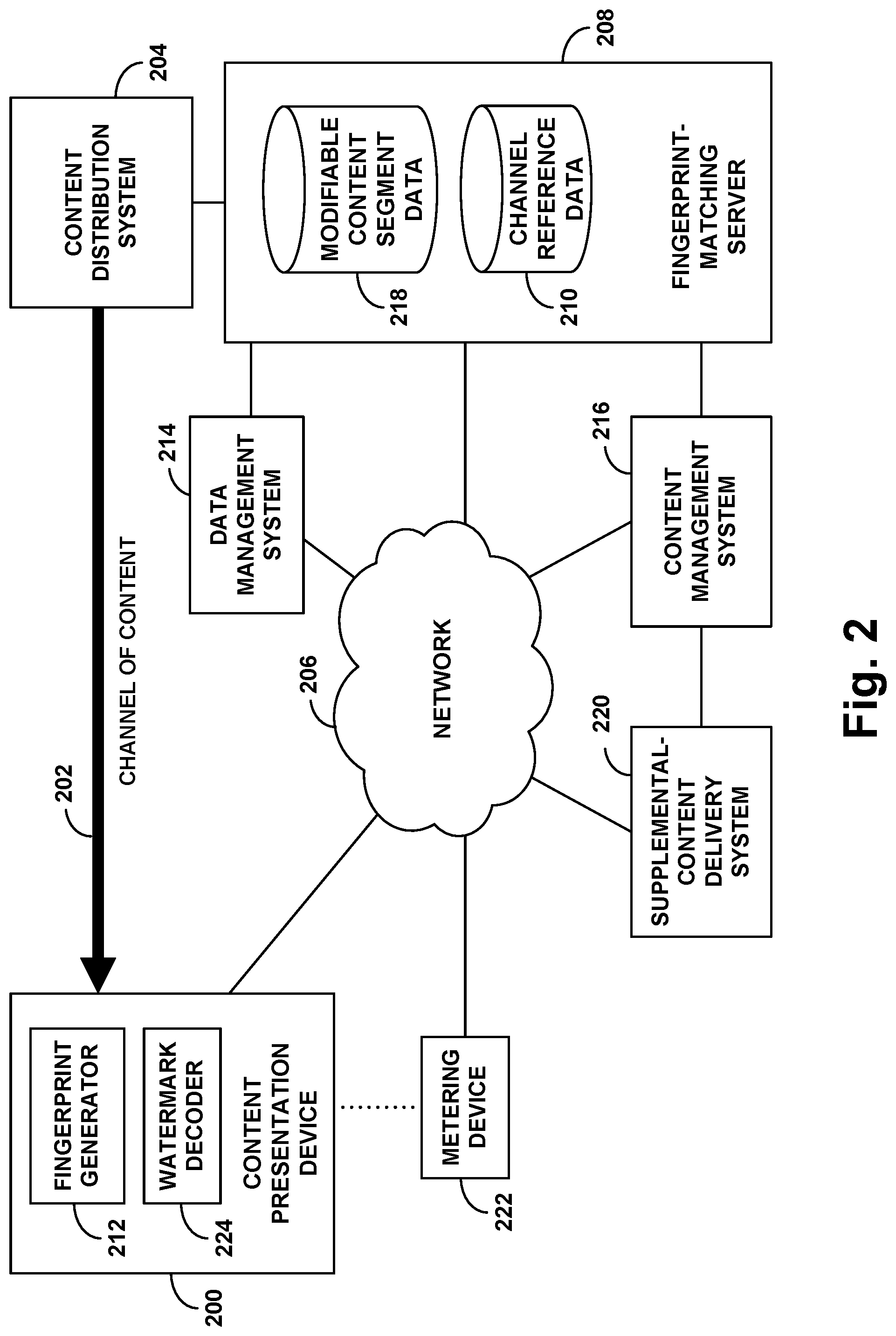 Patent US12101520 Figure 2 – Use of steganographically-encoded data as basis to disambiguate fingerprint-based channel-multi-match
