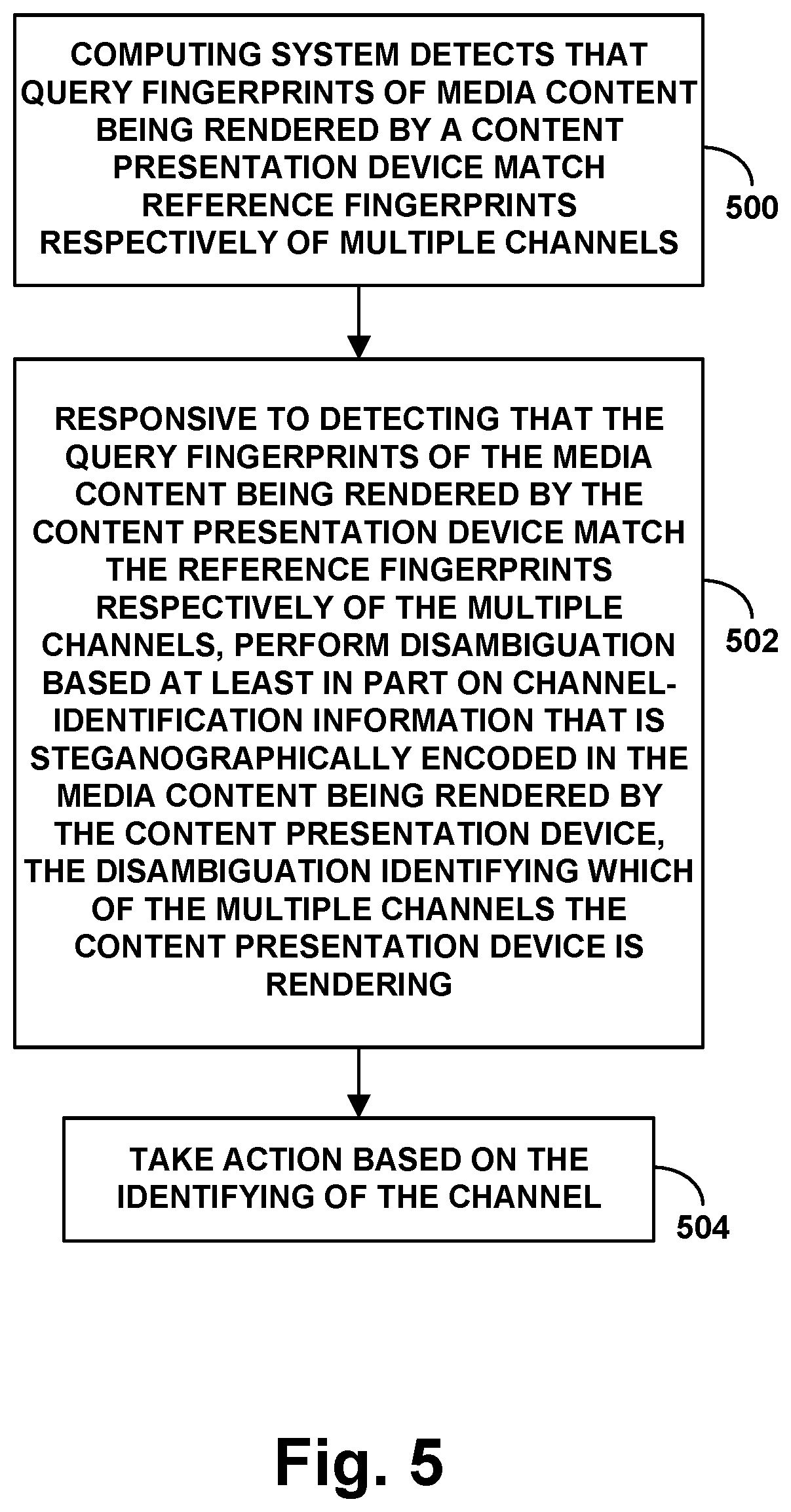 Patent US12101520 Figure 5 – Use of steganographically-encoded data as basis to disambiguate fingerprint-based channel-multi-match