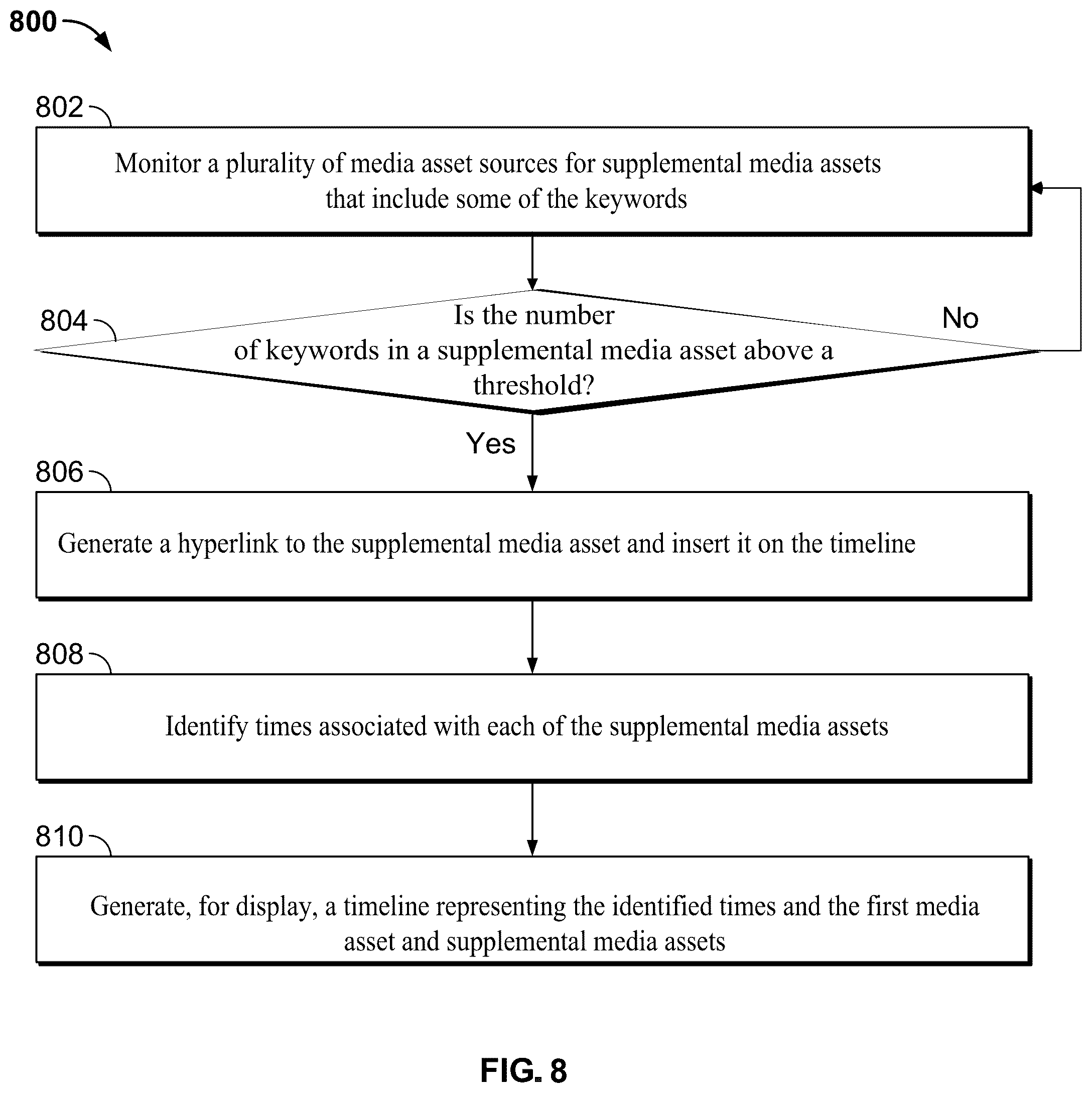 Patent US12101522 Figure 7 – Systems and methods for generating a dynamic timeline of related media content based on tagged content
