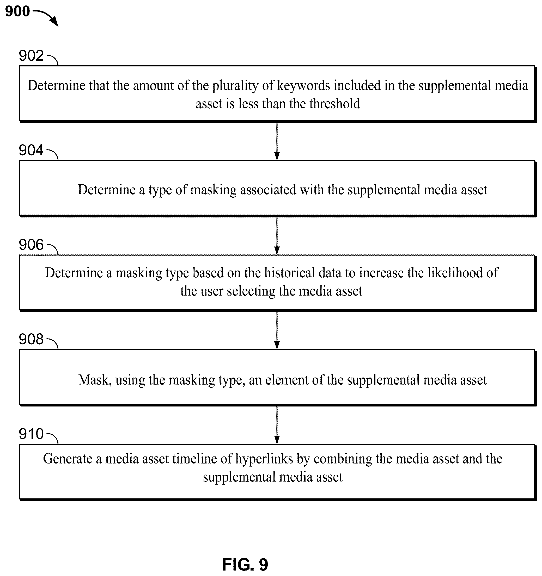 Patent US12101522 Figure 8 – Systems and methods for generating a dynamic timeline of related media content based on tagged content