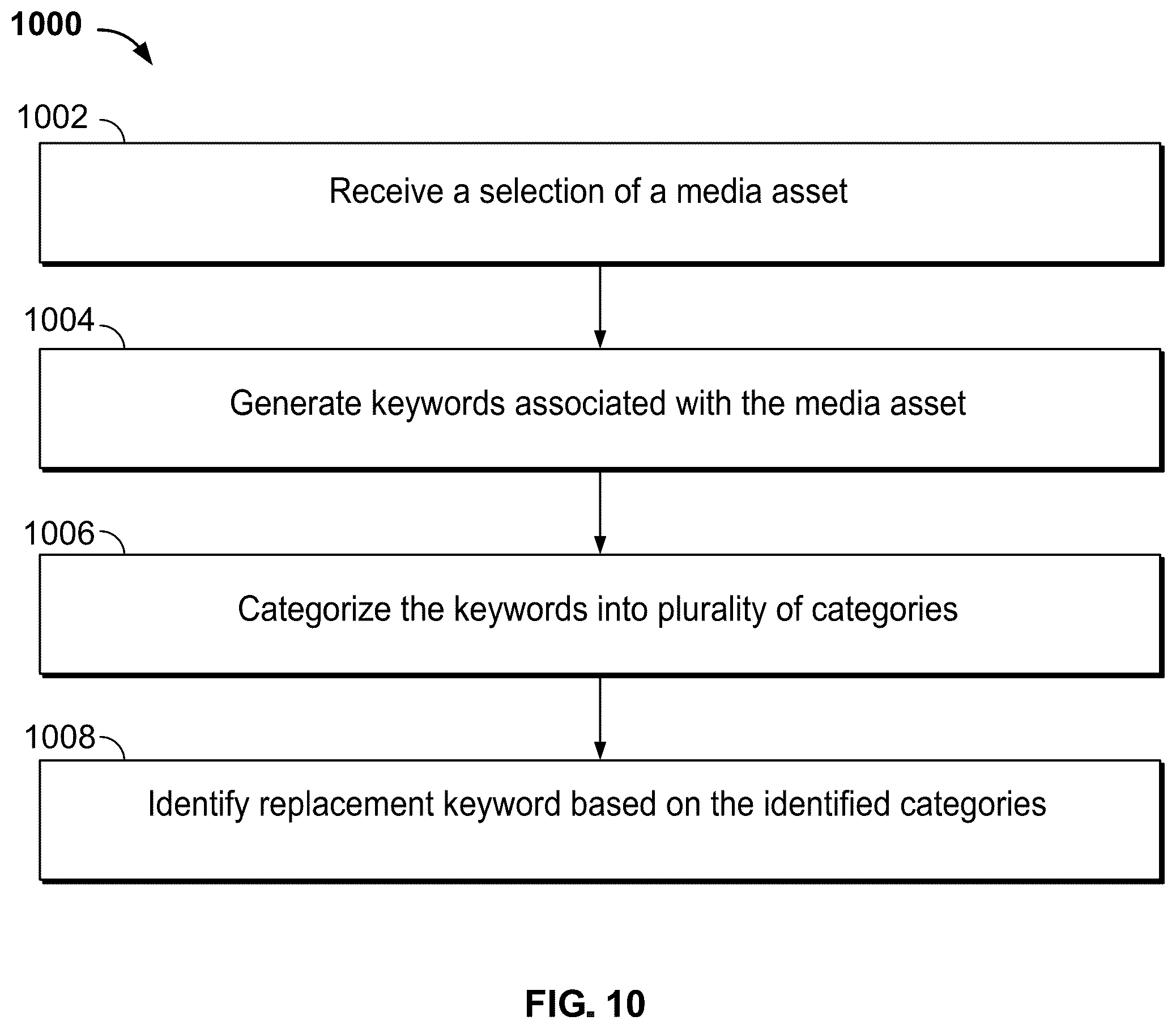 Patent US12101522 Figure 9 – Systems and methods for generating a dynamic timeline of related media content based on tagged content