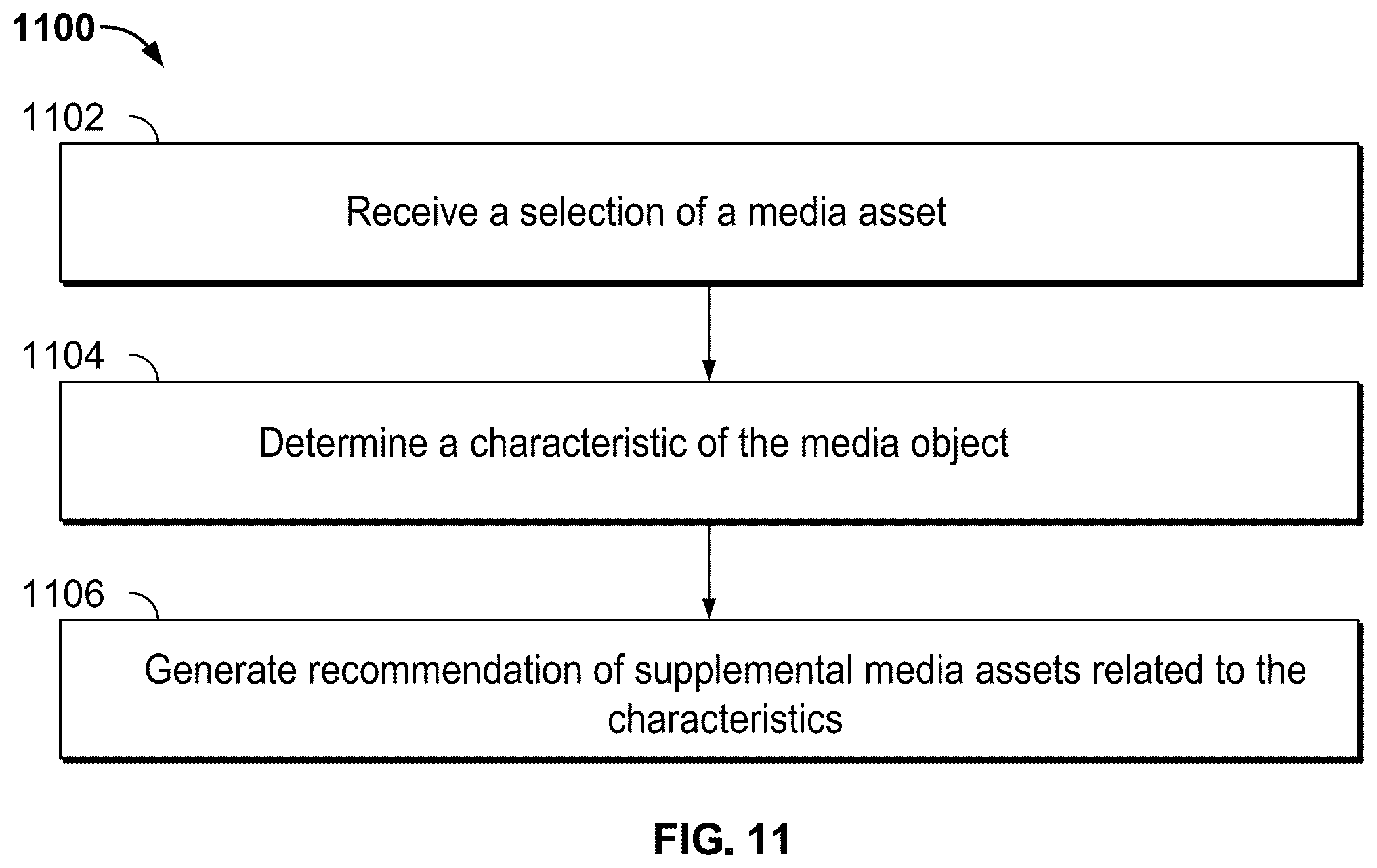 Patent US12101522 Figure 10 – Systems and methods for generating a dynamic timeline of related media content based on tagged content