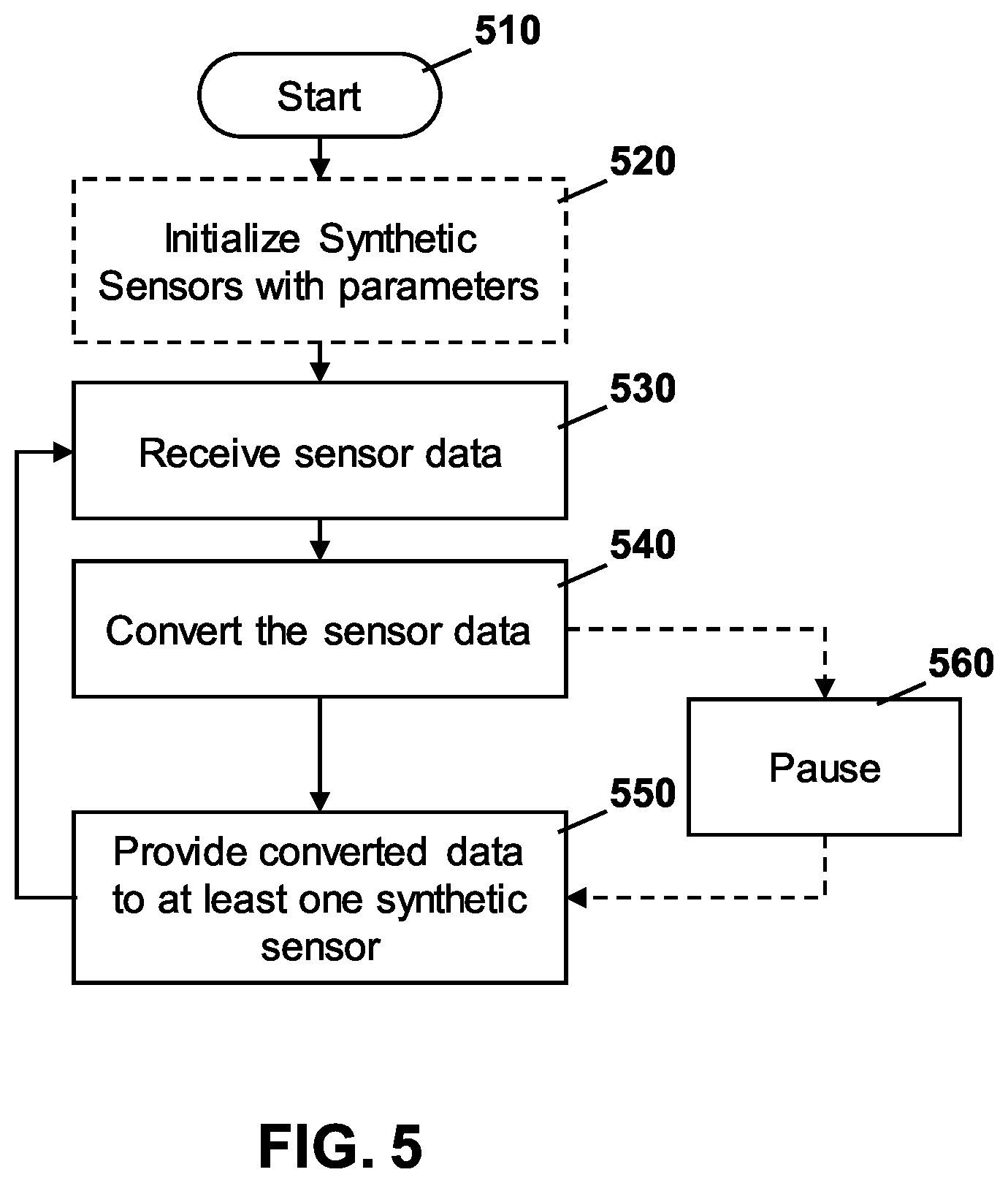 Patent US12101523 Figure 5 – Method and system for vehicle data file playback