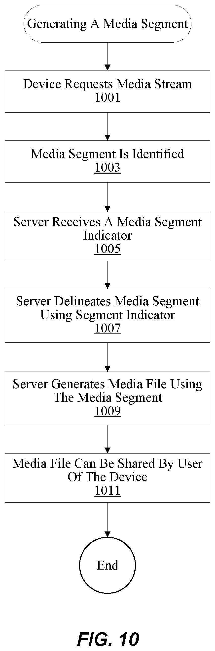 Patent US12101524 Figure 11 – System and method for storing multimedia files using an archive file format
