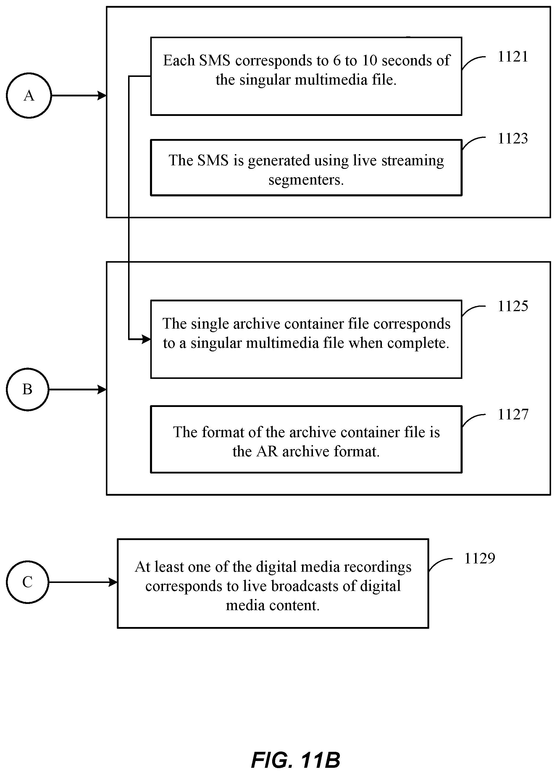 Patent US12101524 Figure 13 – System and method for storing multimedia files using an archive file format
