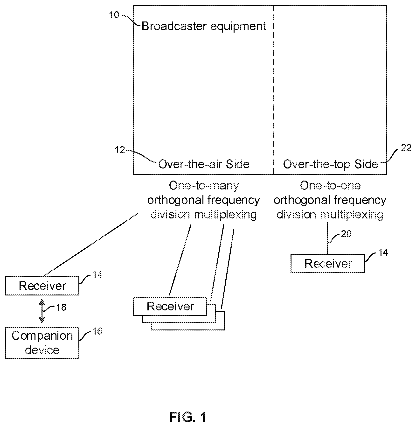 Patent US12101526 Figure 1 – Reducing latency during service change and improving robustness in advanced television systems committee (ATSC) 3.0 system