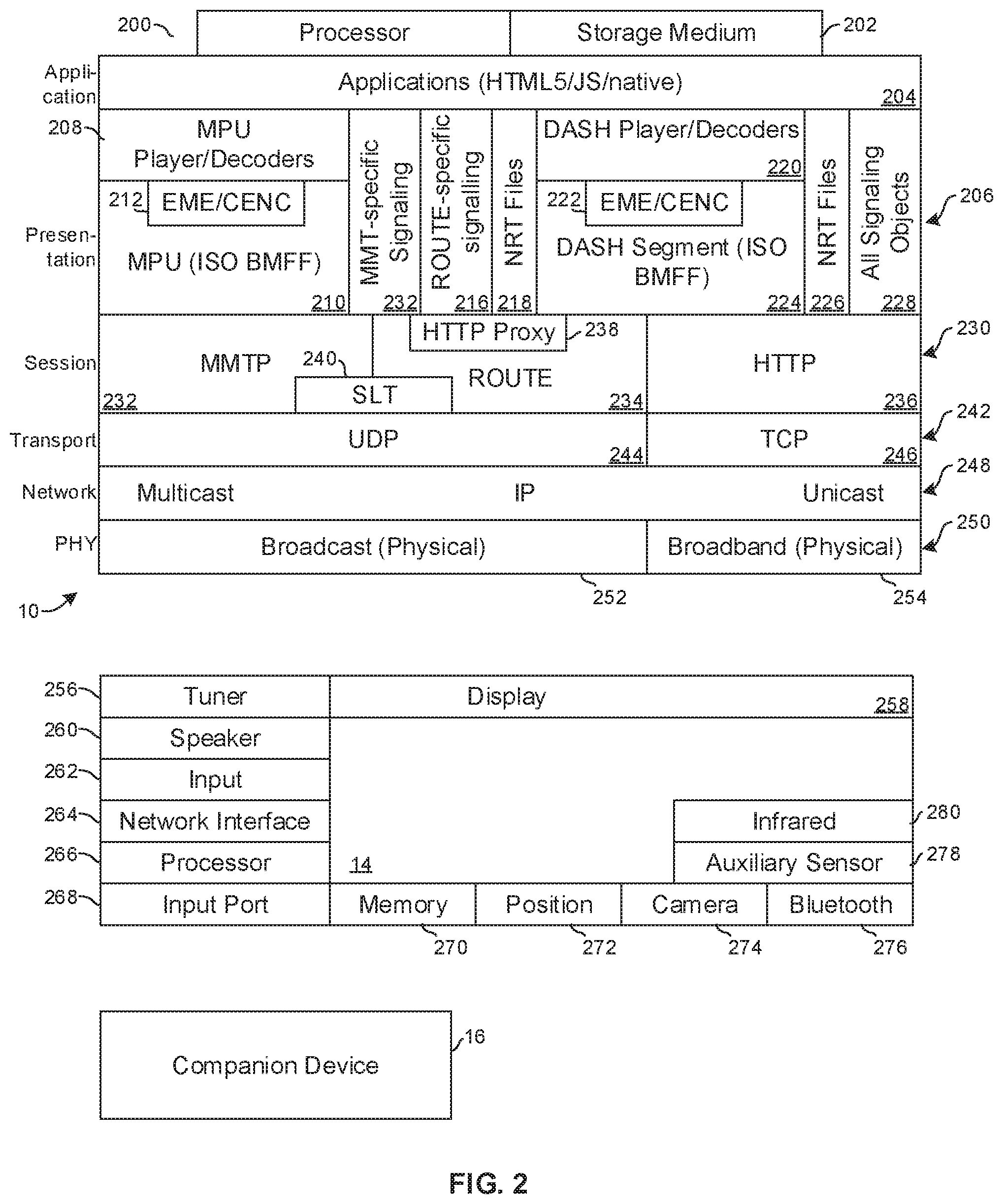 Patent US12101526 Figure 2 – Reducing latency during service change and improving robustness in advanced television systems committee (ATSC) 3.0 system
