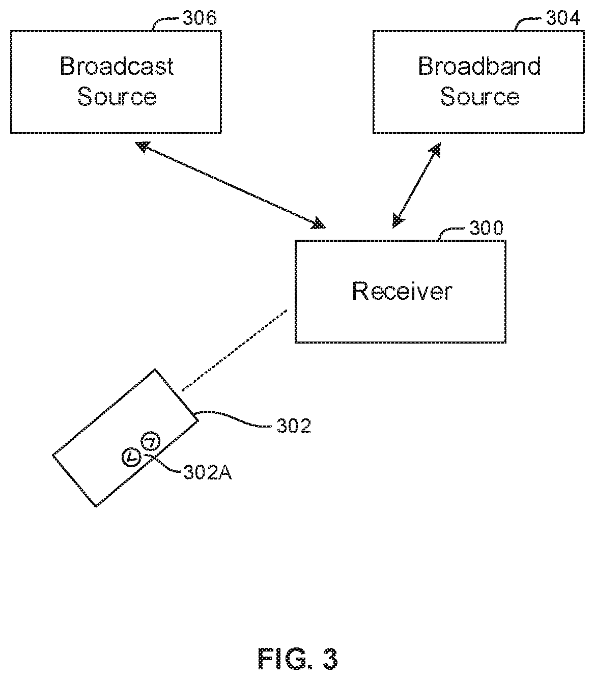 Patent US12101526 Figure 3 – Reducing latency during service change and improving robustness in advanced television systems committee (ATSC) 3.0 system