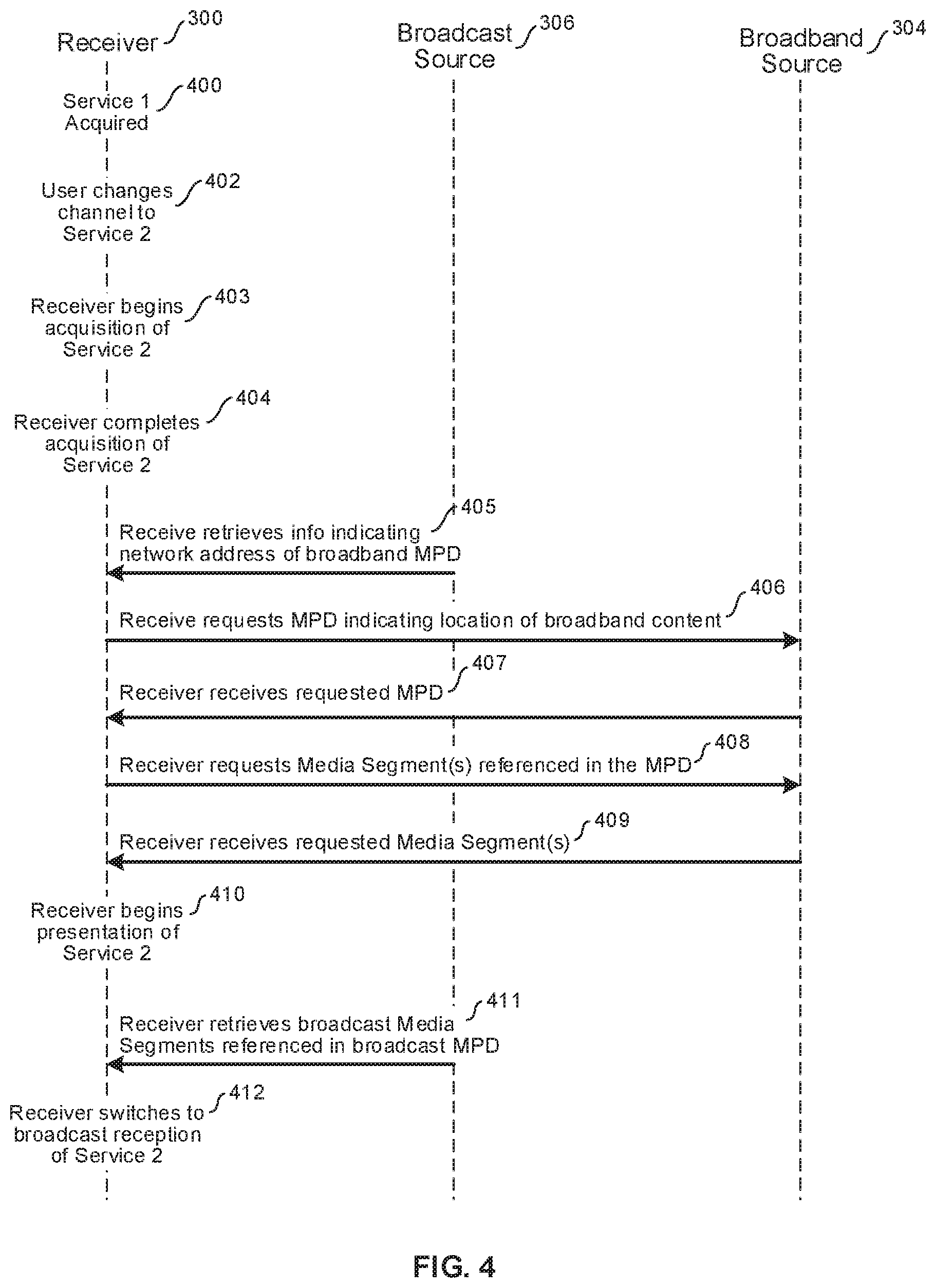 Patent US12101526 Figure 4 – Reducing latency during service change and improving robustness in advanced television systems committee (ATSC) 3.0 system