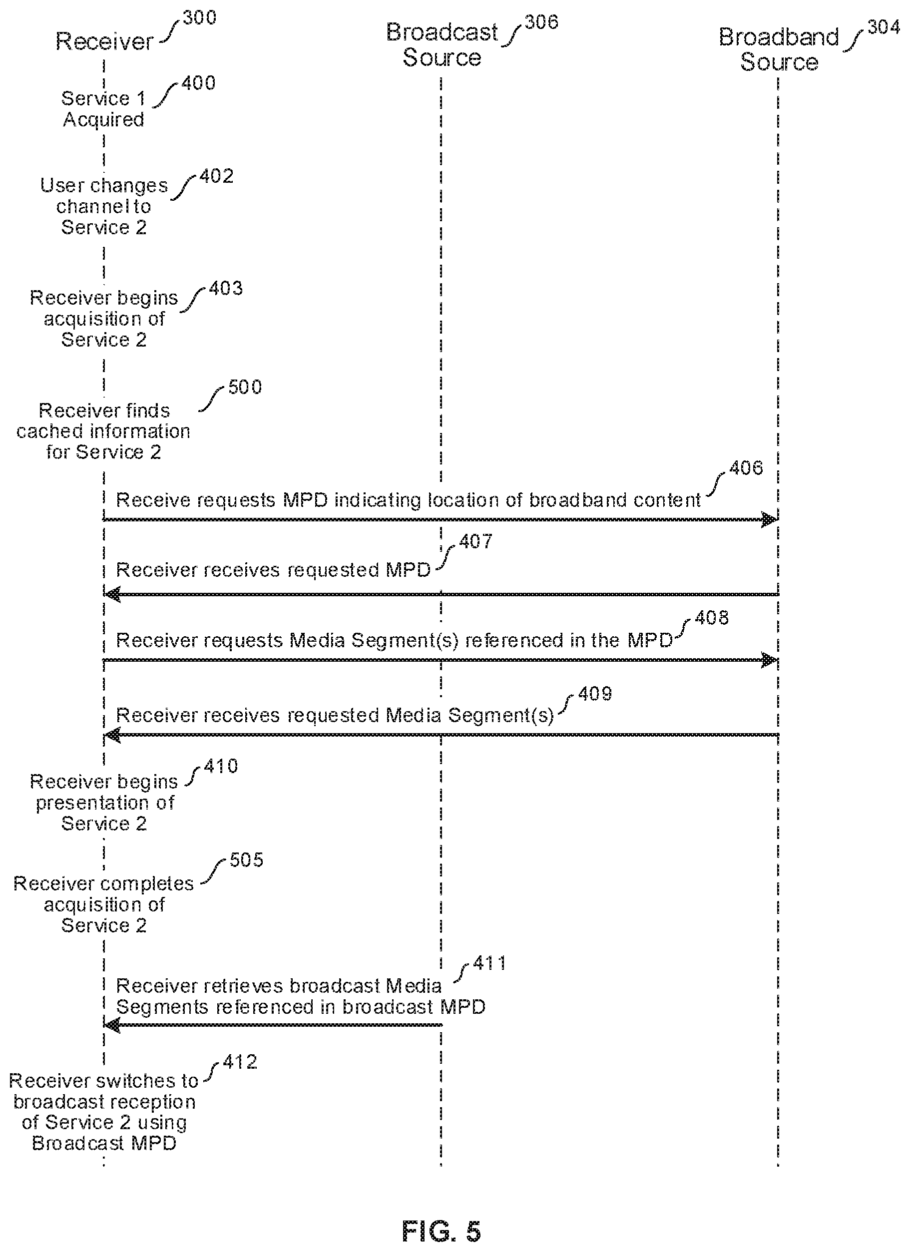 Patent US12101526 Figure 5 – Reducing latency during service change and improving robustness in advanced television systems committee (ATSC) 3.0 system