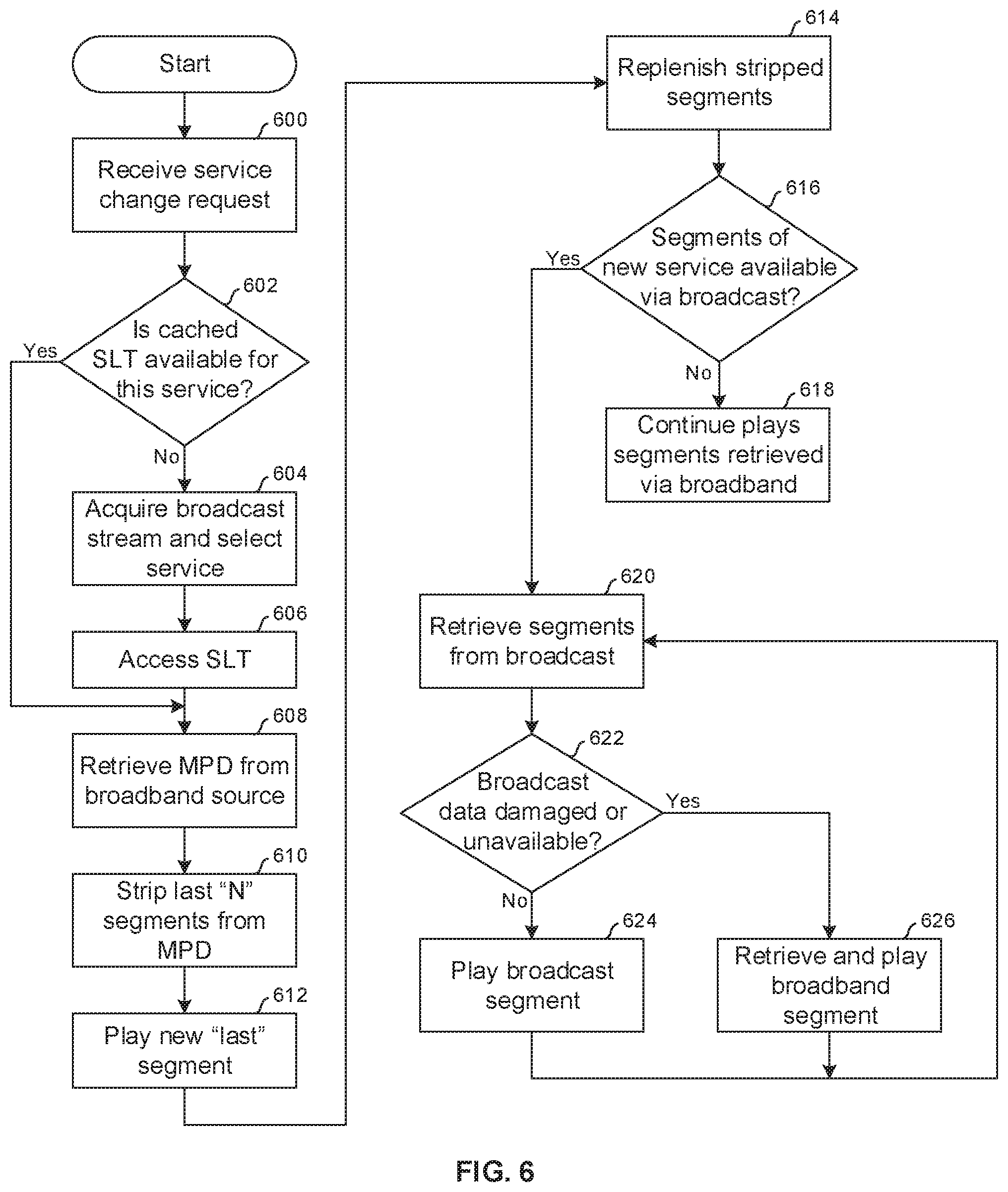 Patent US12101526 Figure 6 – Reducing latency during service change and improving robustness in advanced television systems committee (ATSC) 3.0 system
