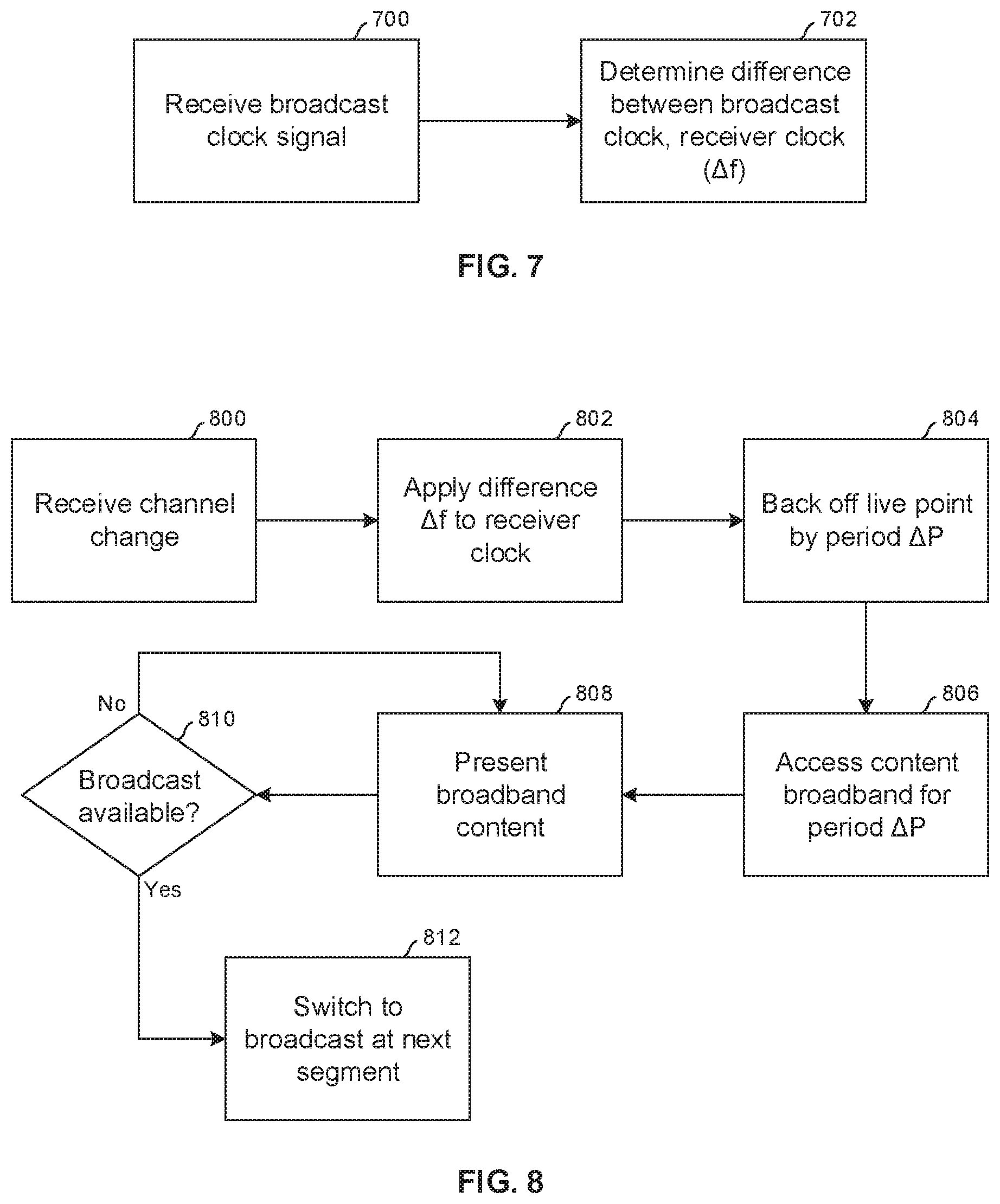 Patent US12101526 Figure 7 – Reducing latency during service change and improving robustness in advanced television systems committee (ATSC) 3.0 system