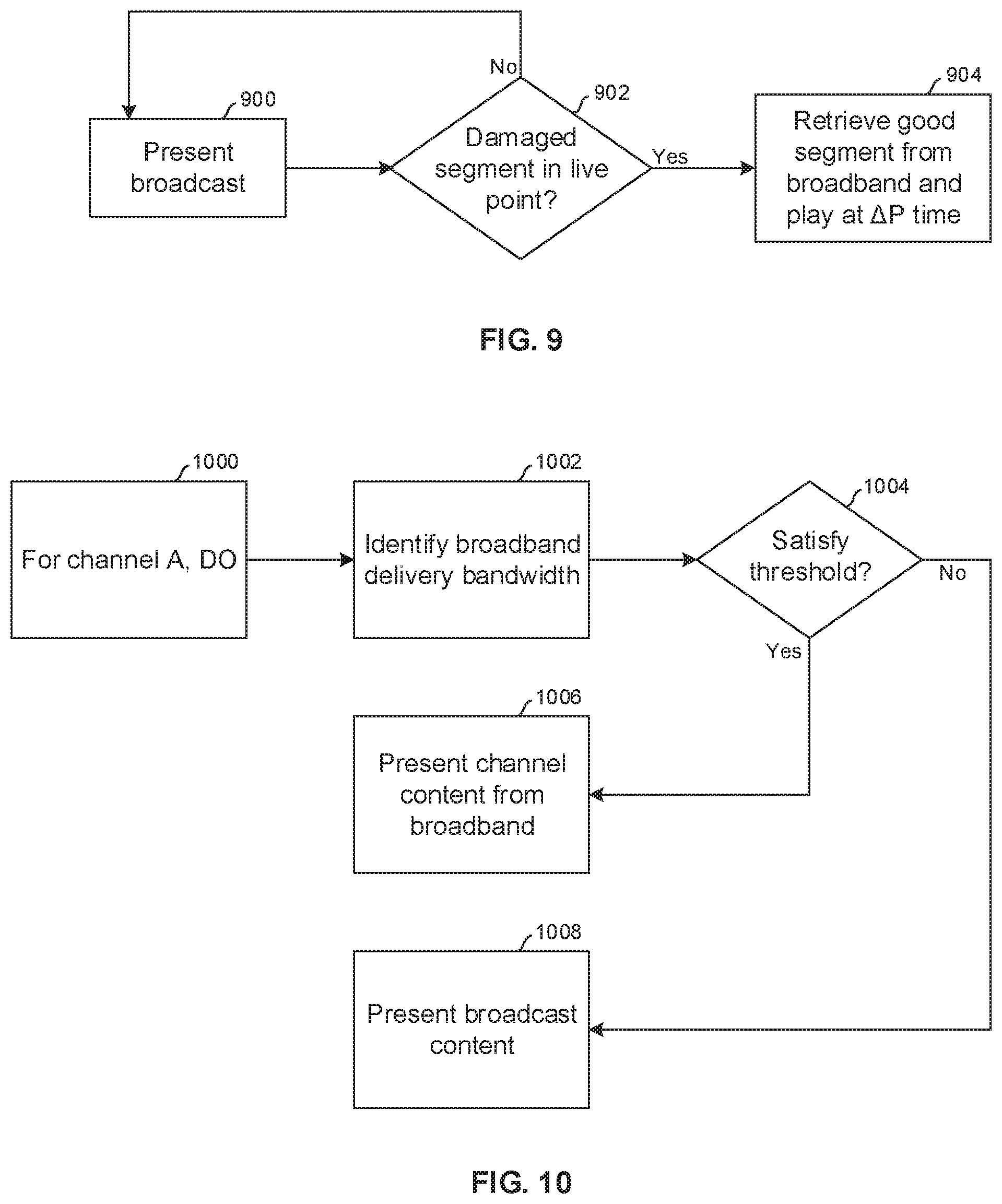 Patent US12101526 Figure 8 – Reducing latency during service change and improving robustness in advanced television systems committee (ATSC) 3.0 system