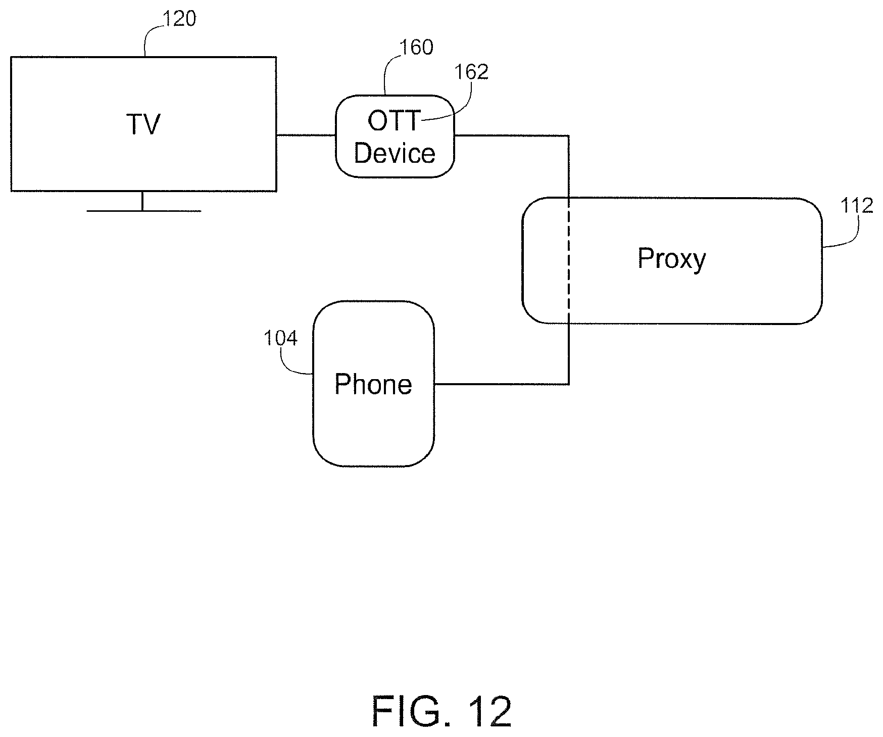 Patent US12101527 Figure 12 – Methods and systems for enabling communications between devices
