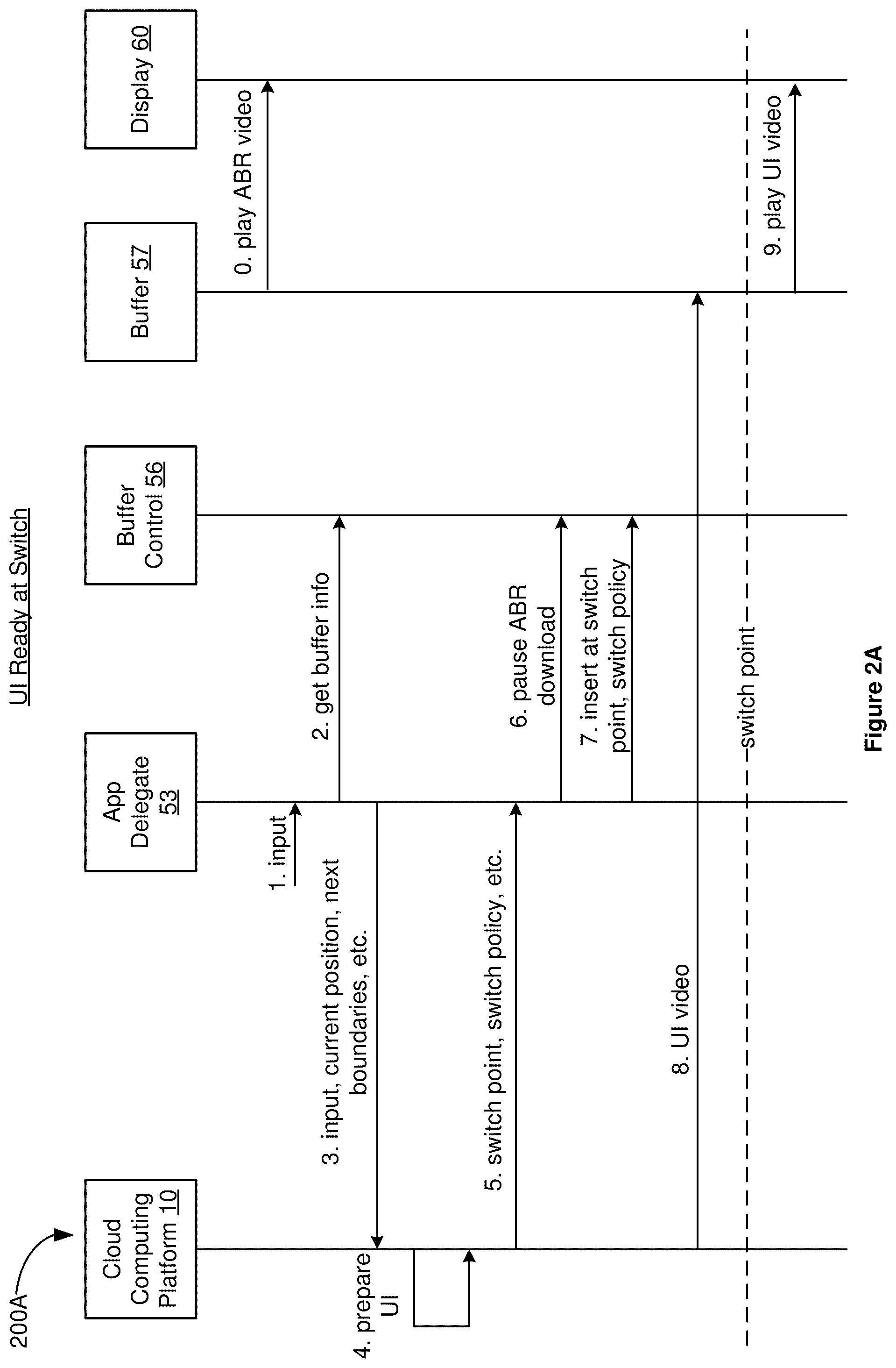 Patent US12101528 Figure 2 – Client device switching to low latency content