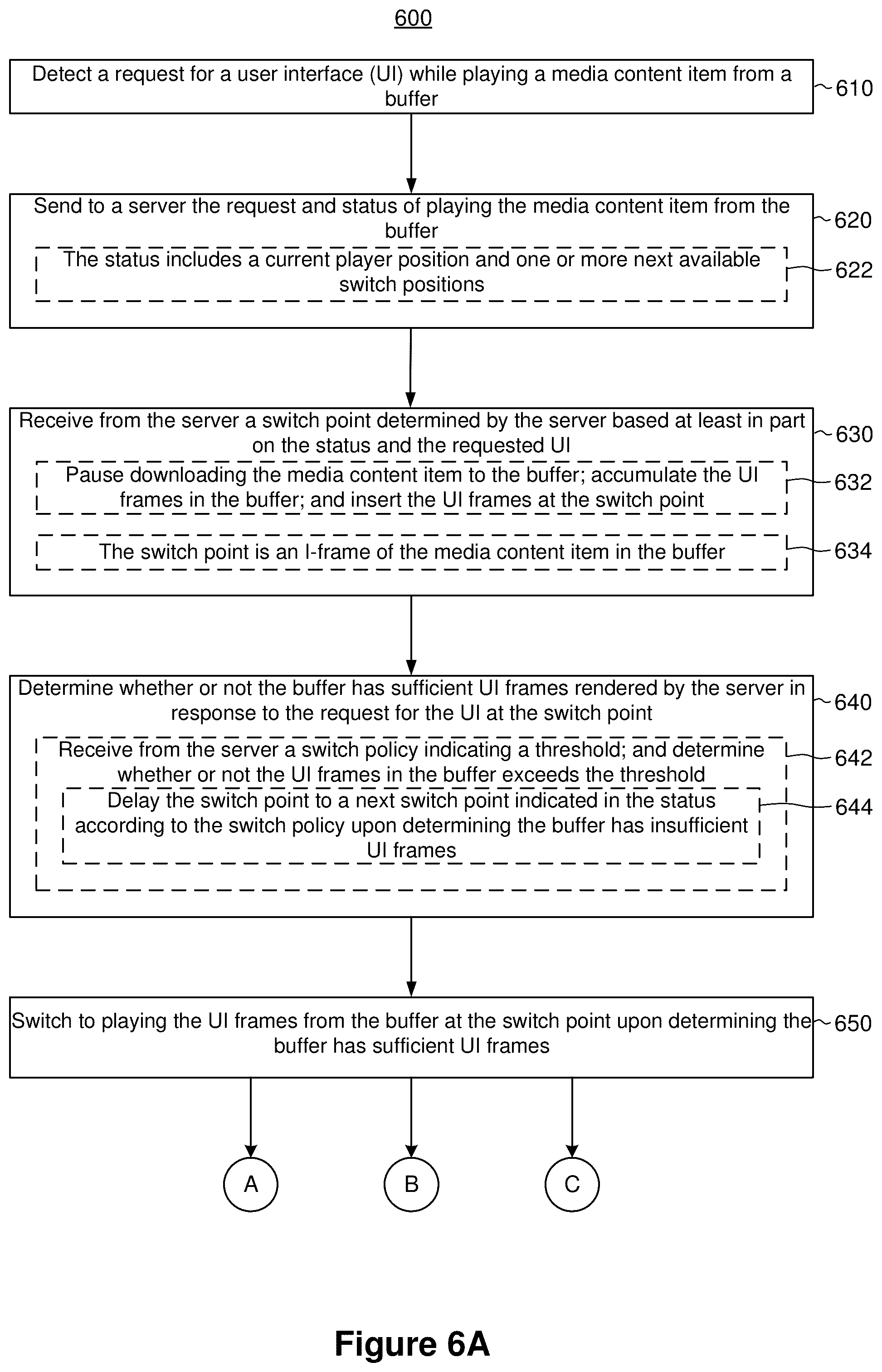 Patent US12101528 Figure 7 – Client device switching to low latency content