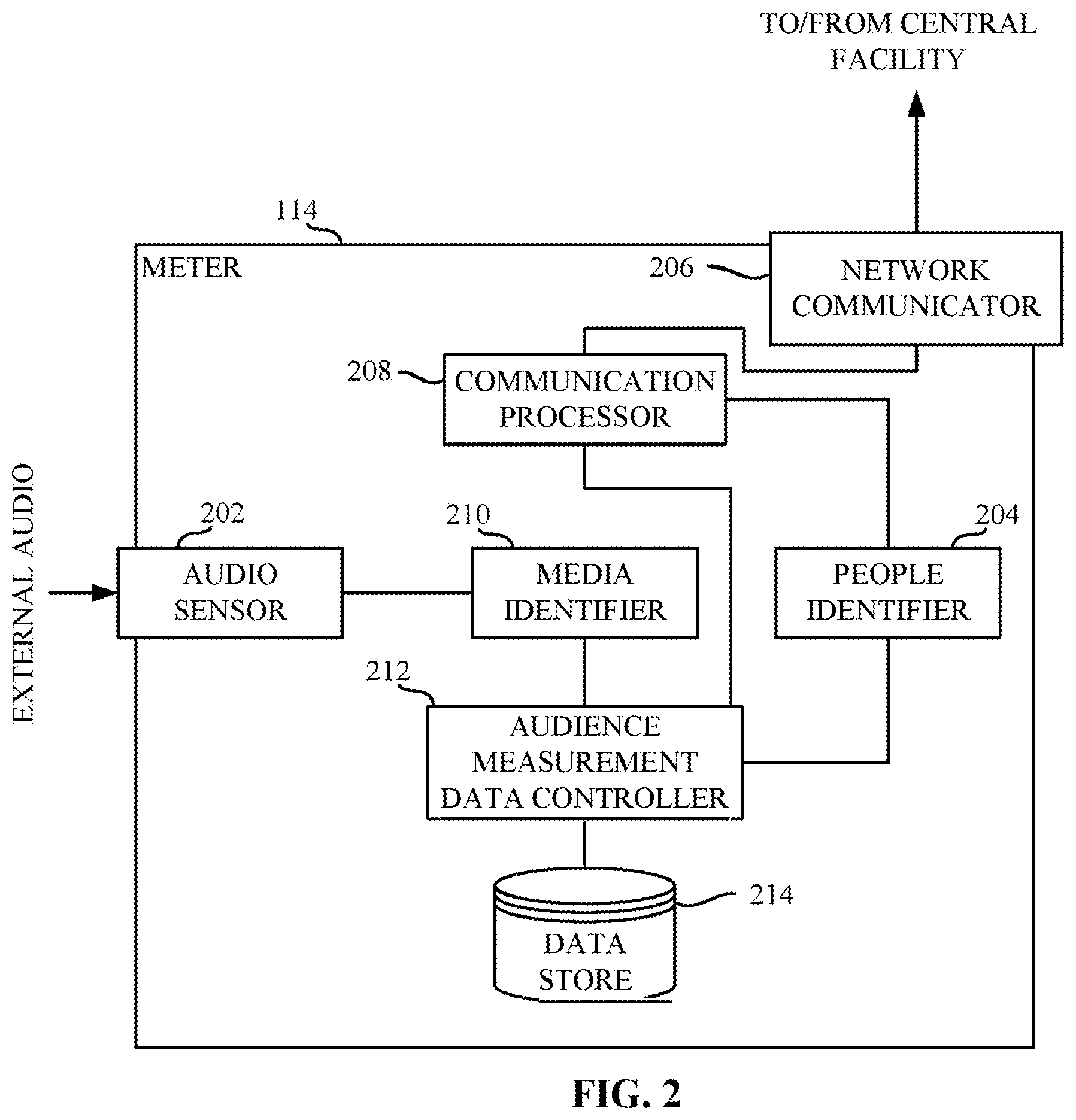 Patent US12101530 Figure 2 – Methods and apparatus to identify user presence to a meter