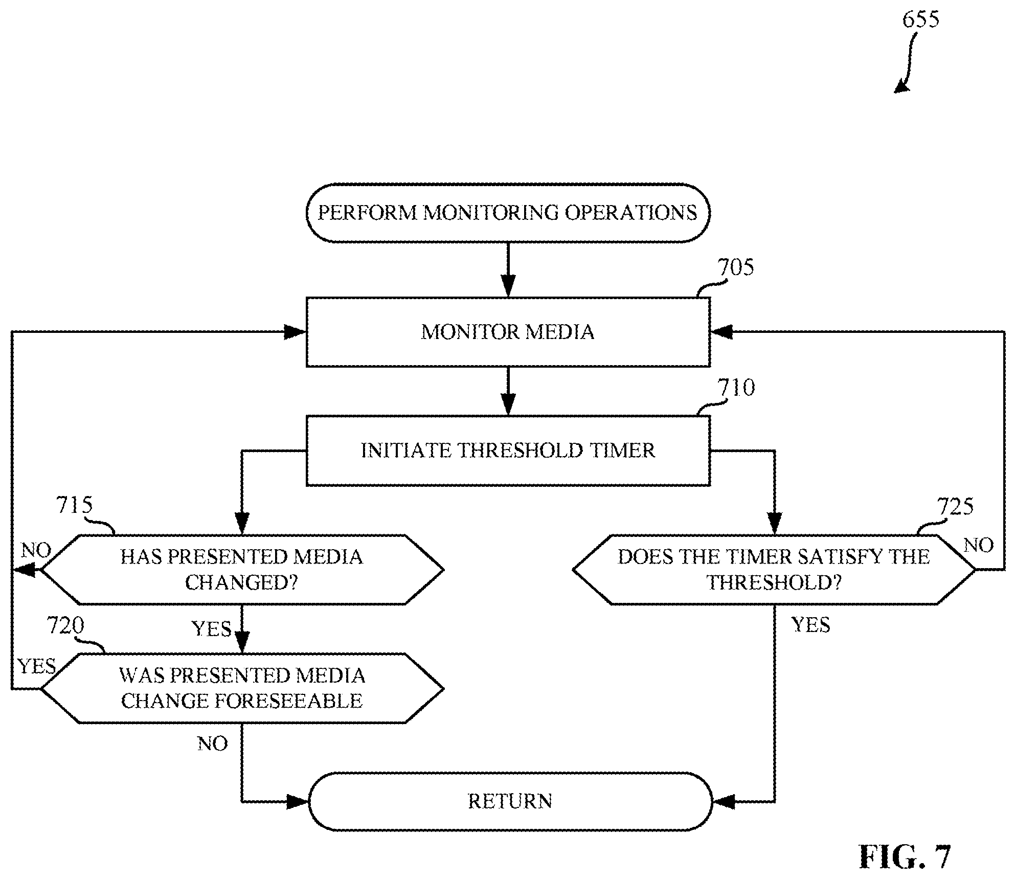 Patent US12101530 Figure 7 – Methods and apparatus to identify user presence to a meter