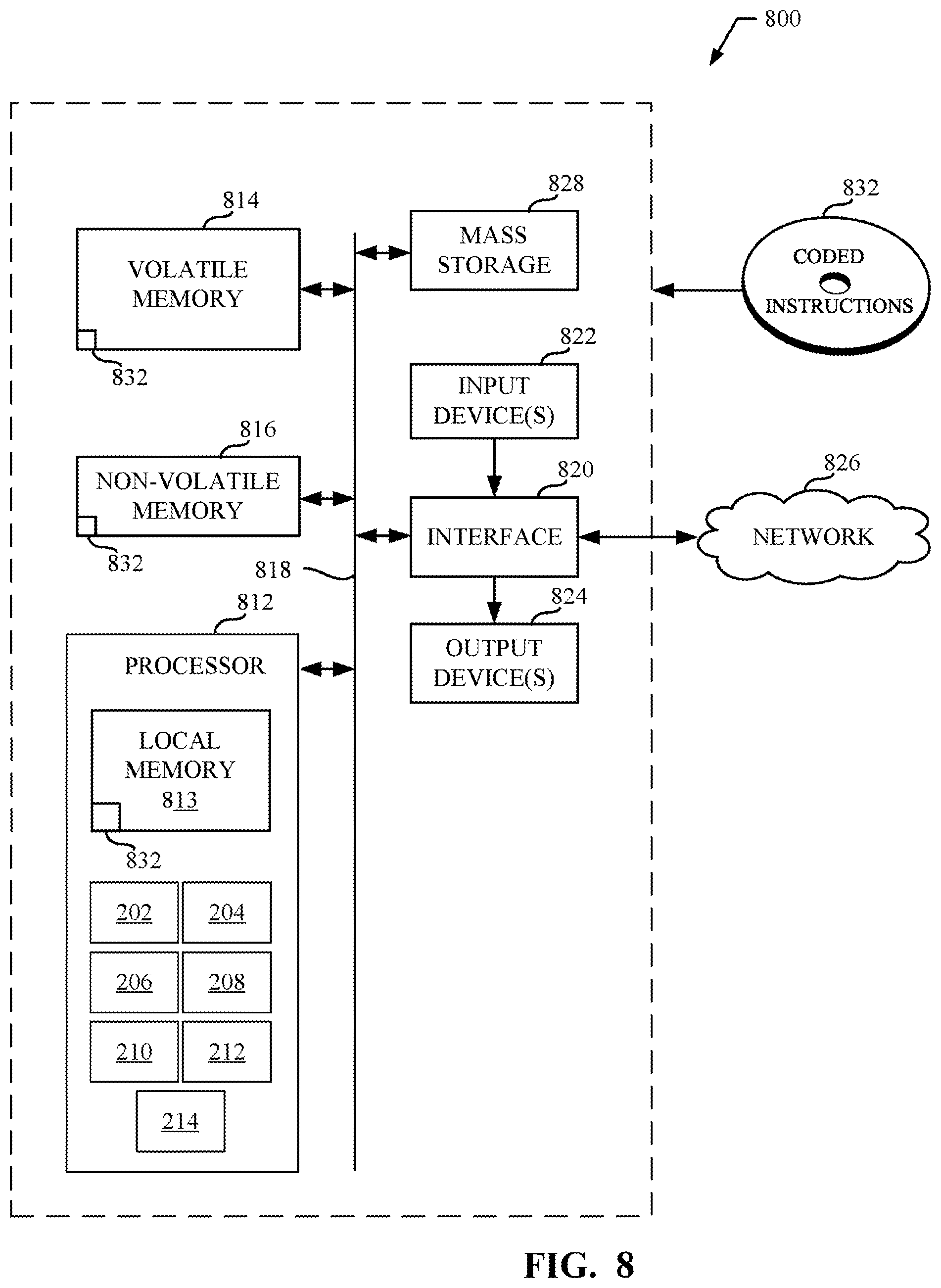 Patent US12101530 Figure 8 – Methods and apparatus to identify user presence to a meter