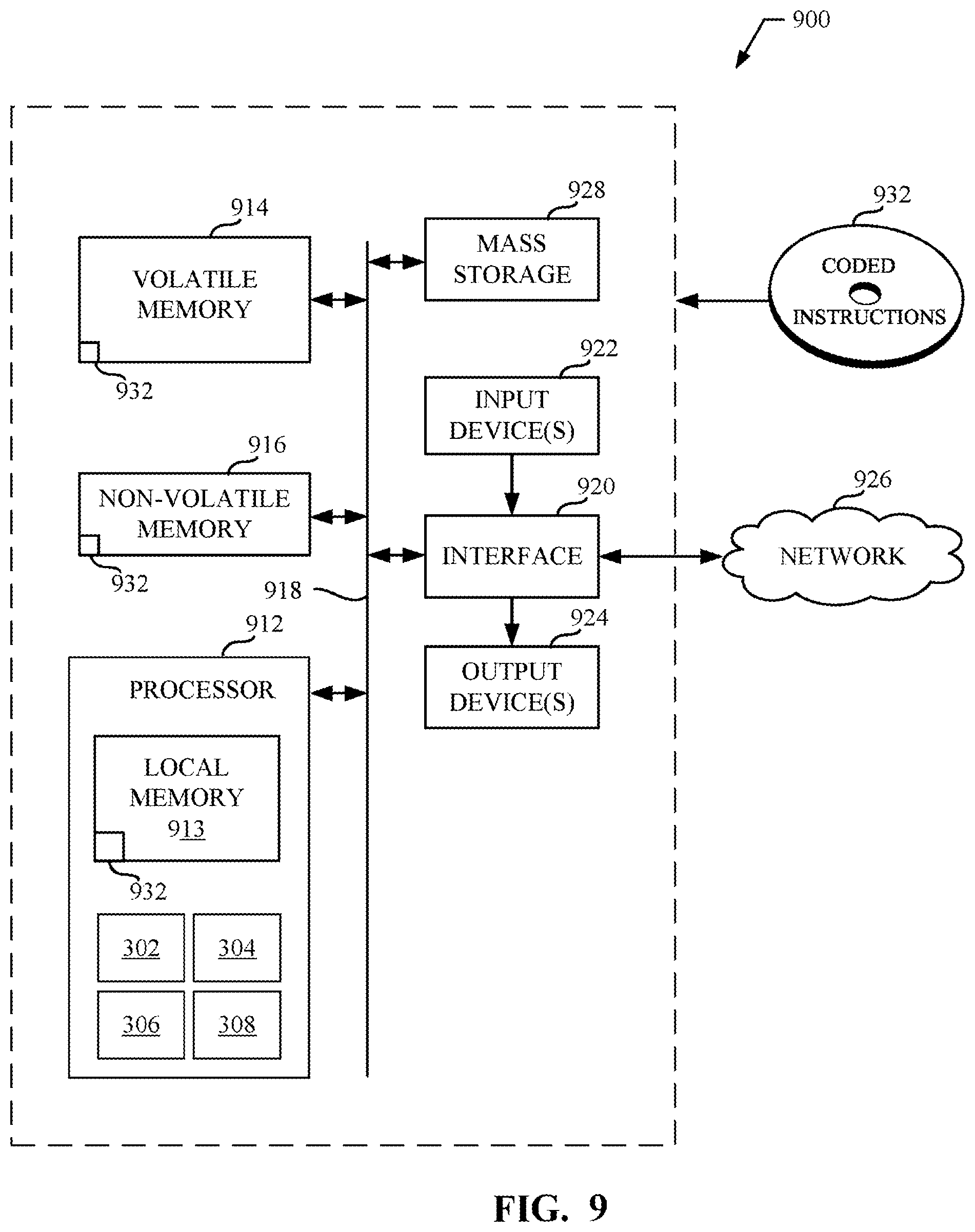 Patent US12101530 Figure 9 – Methods and apparatus to identify user presence to a meter