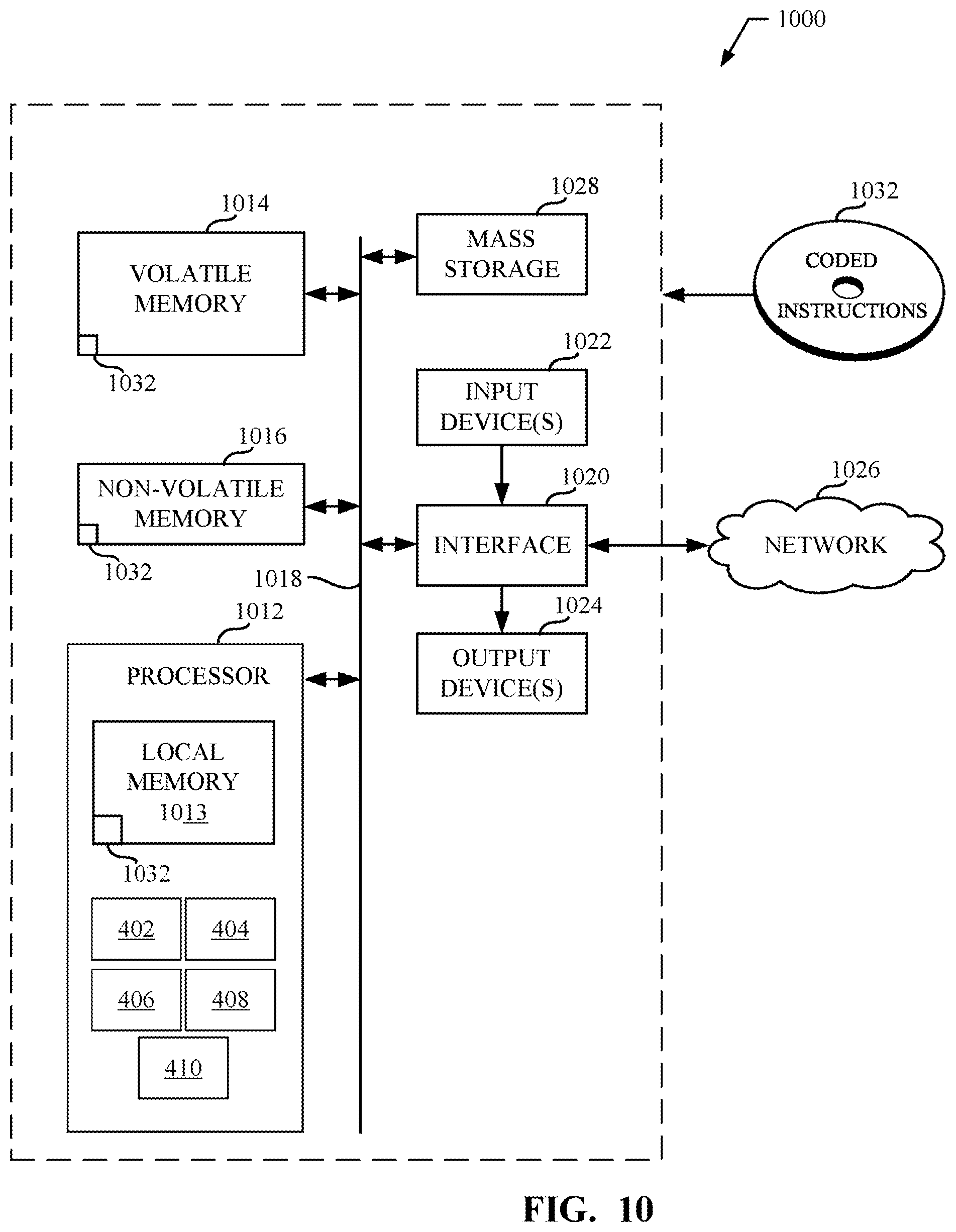 Patent US12101530 Figure 10 – Methods and apparatus to identify user presence to a meter