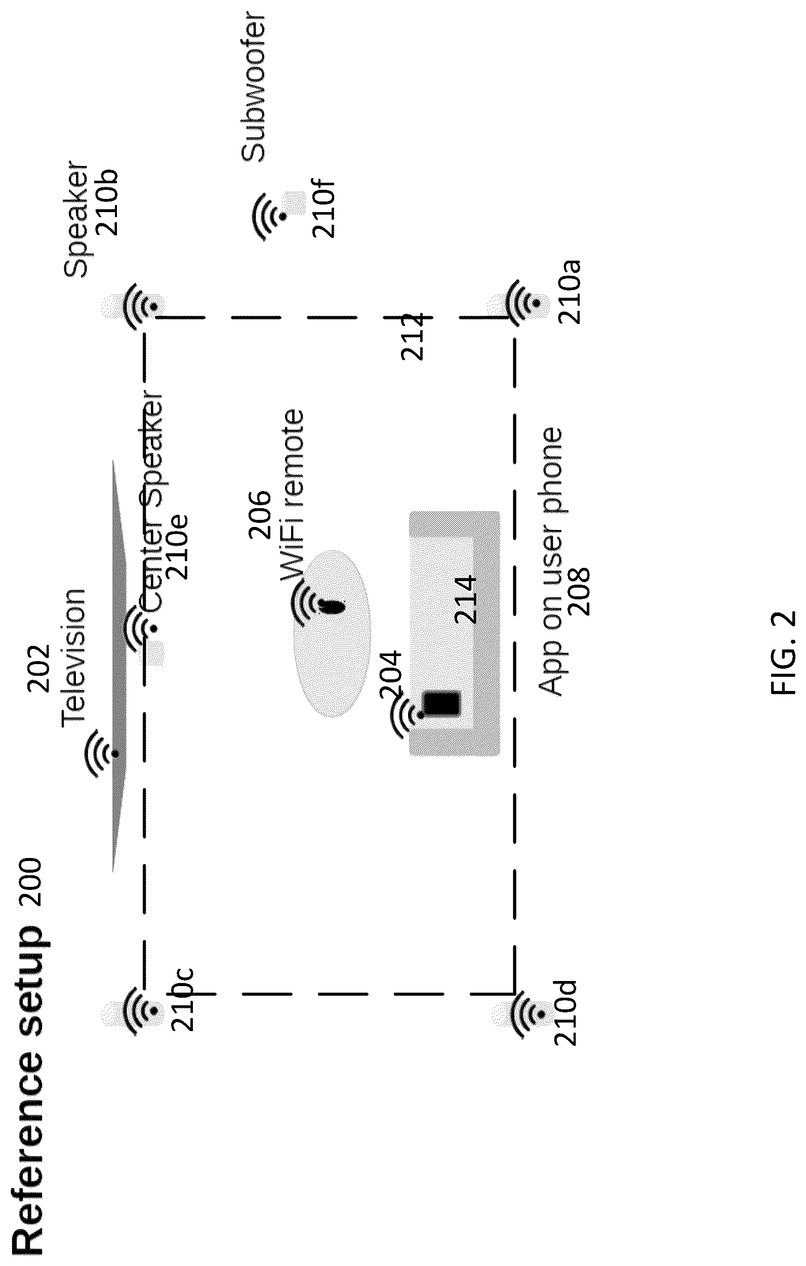 Patent US12101531 Figure 2 – Providing customized entertainment experience using human presence detection
