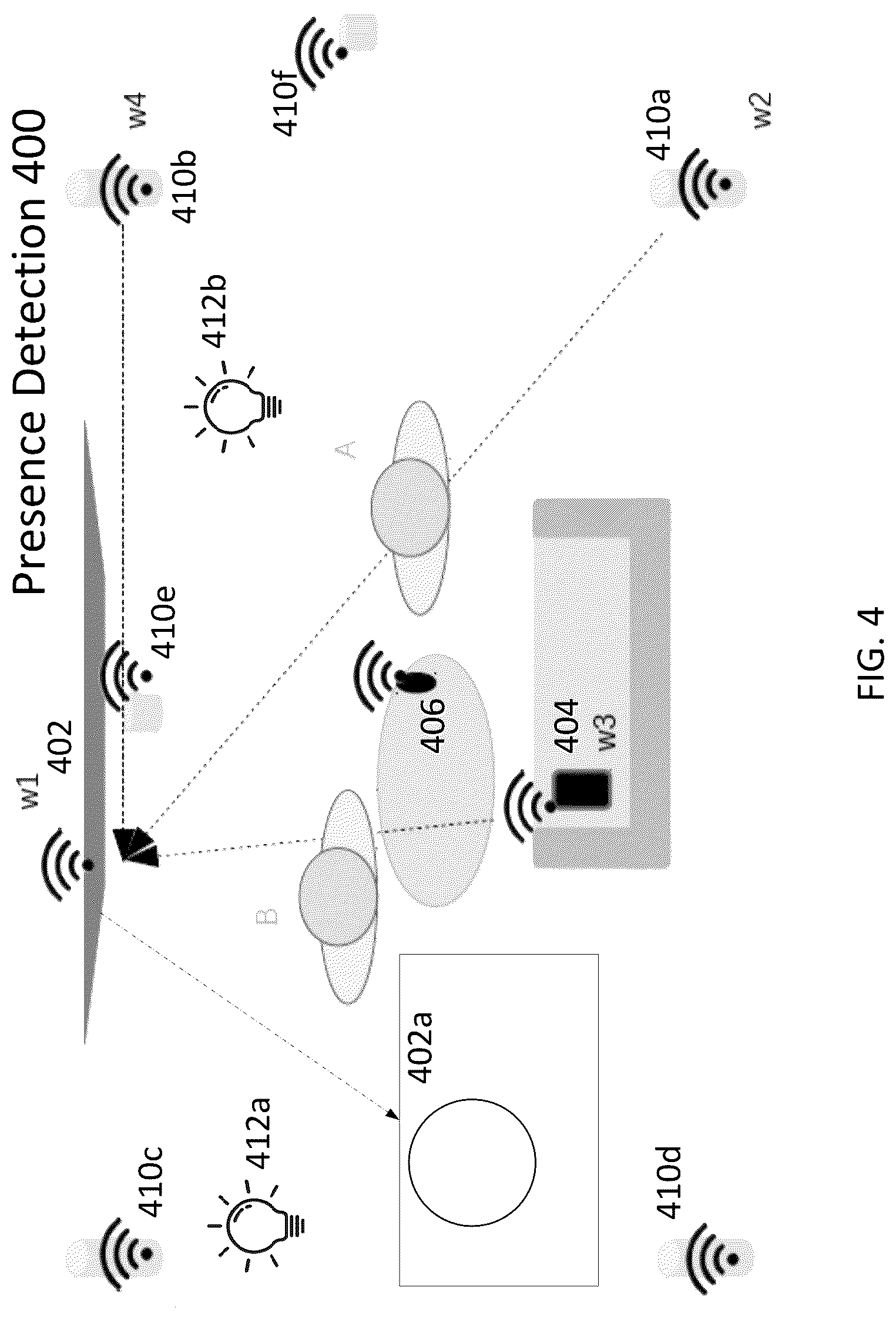 Patent US12101531 Figure 4 – Providing customized entertainment experience using human presence detection