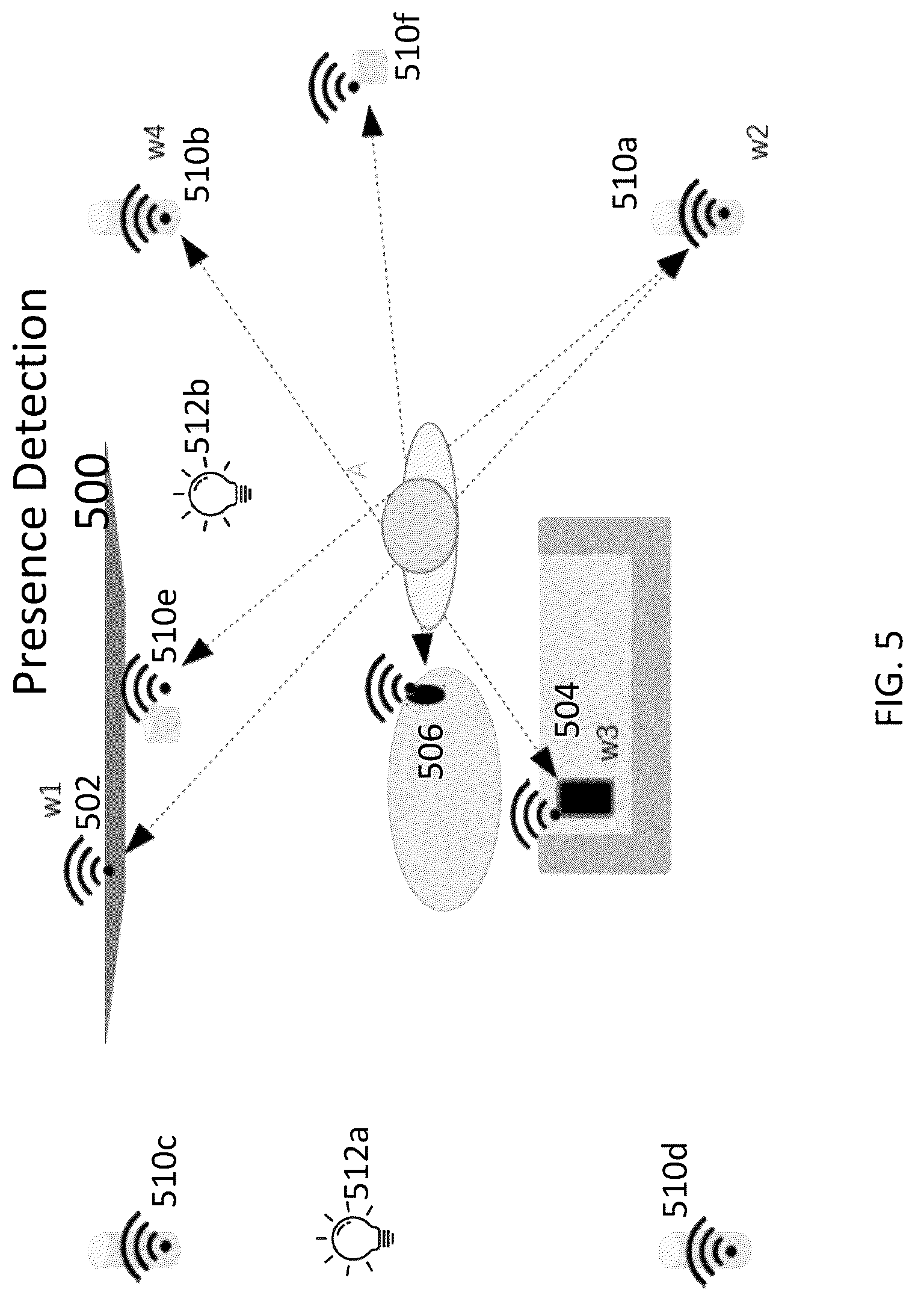 Patent US12101531 Figure 5 – Providing customized entertainment experience using human presence detection