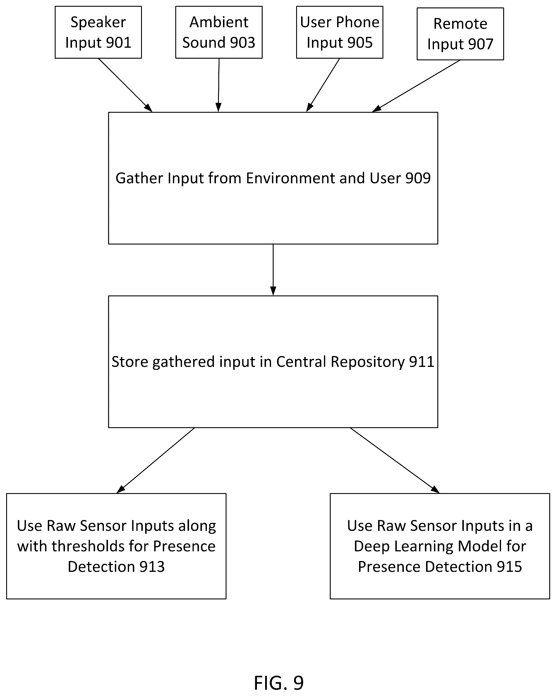 Patent US12101531 Figure 9 – Providing customized entertainment experience using human presence detection