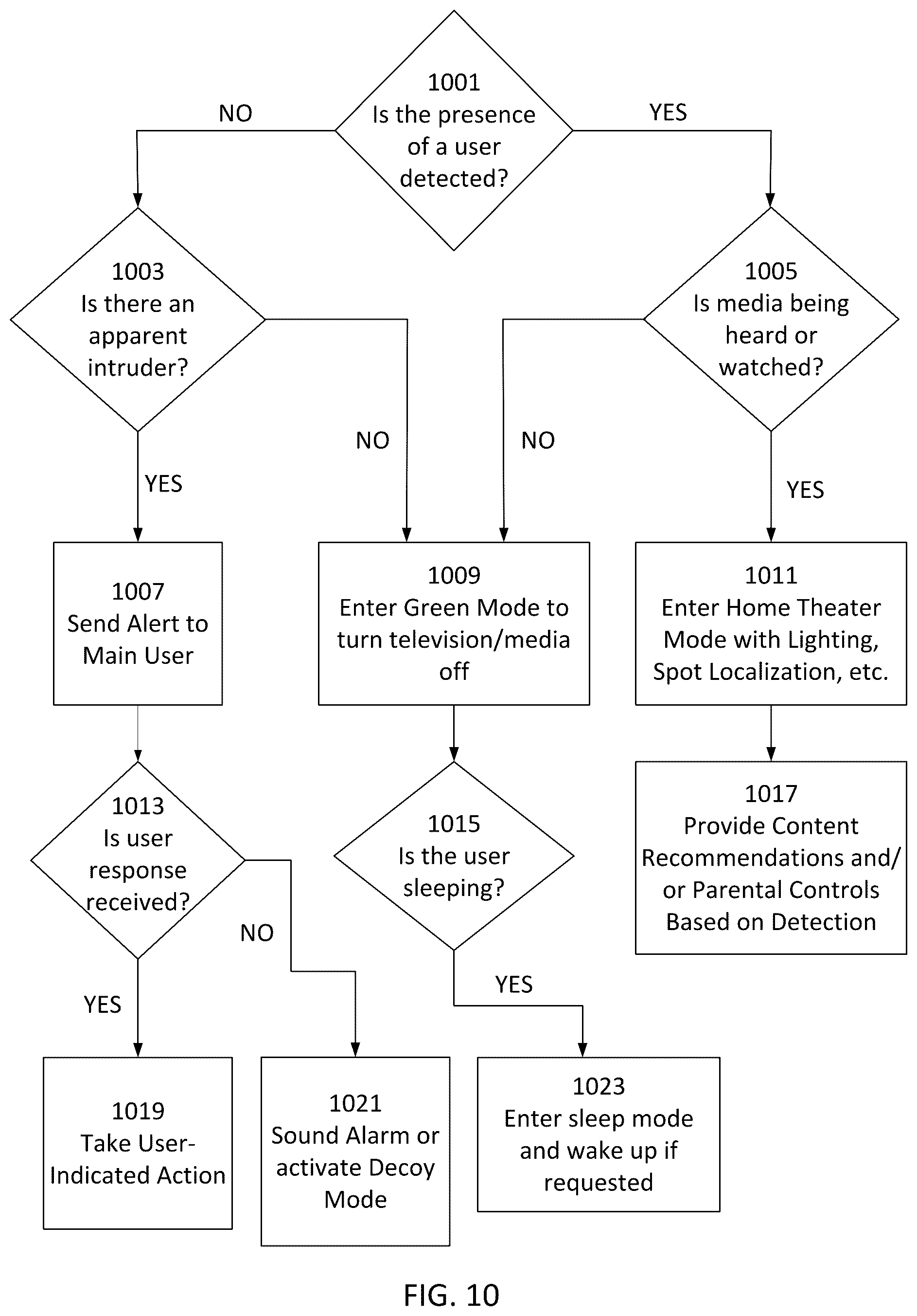 Patent US12101531 Figure 10 – Providing customized entertainment experience using human presence detection