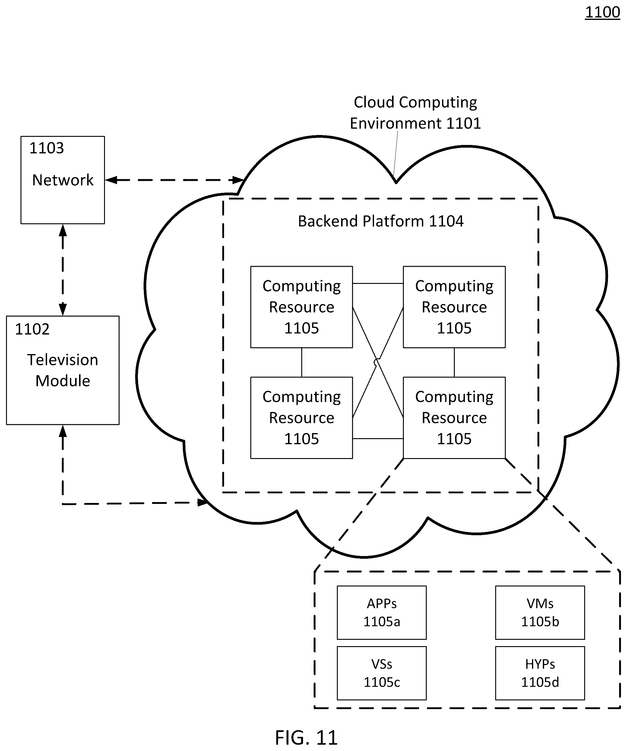 Patent US12101531 Figure 11 – Providing customized entertainment experience using human presence detection