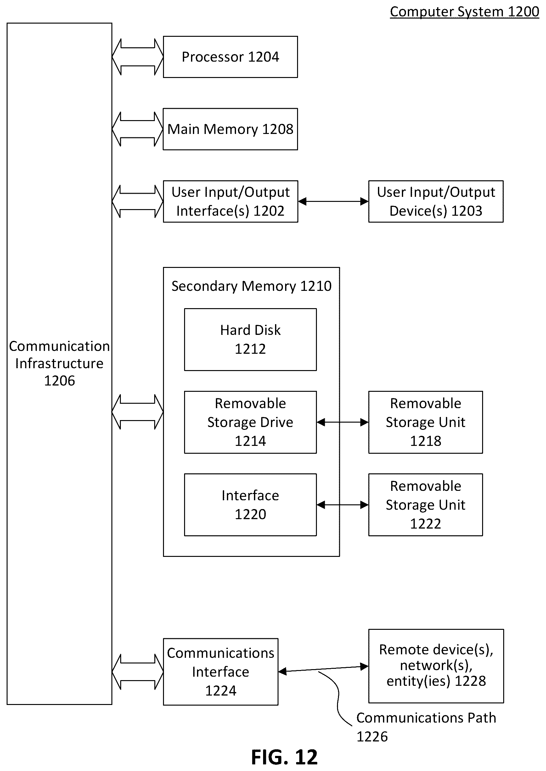 Patent US12101531 Figure 12 – Providing customized entertainment experience using human presence detection