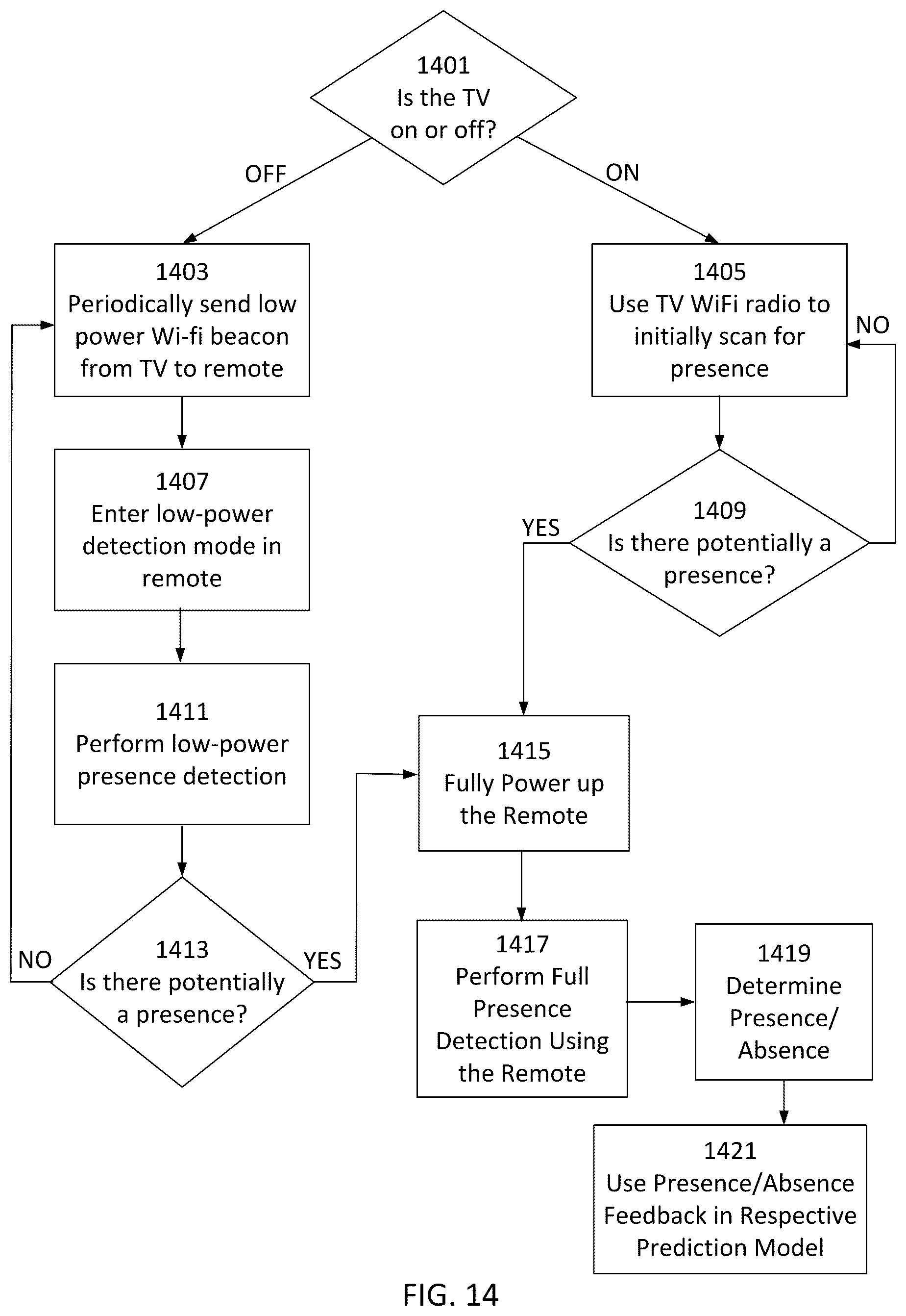 Patent US12101531 Figure 14 – Providing customized entertainment experience using human presence detection